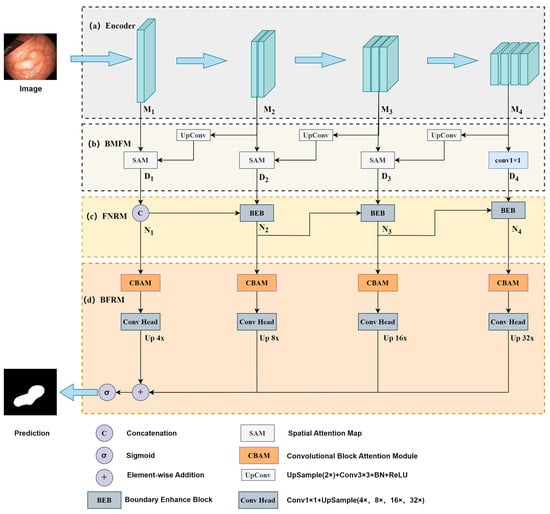 Algorithms 18 00281 g001
