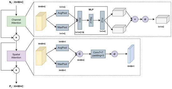 Algorithms 18 00281 g004
