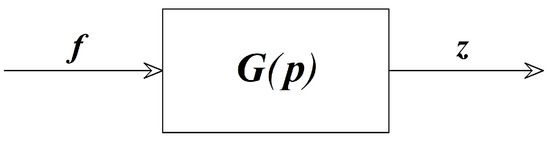 Algorithms 18 00282 g001