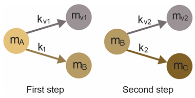 Algorithms 18 00283 i001