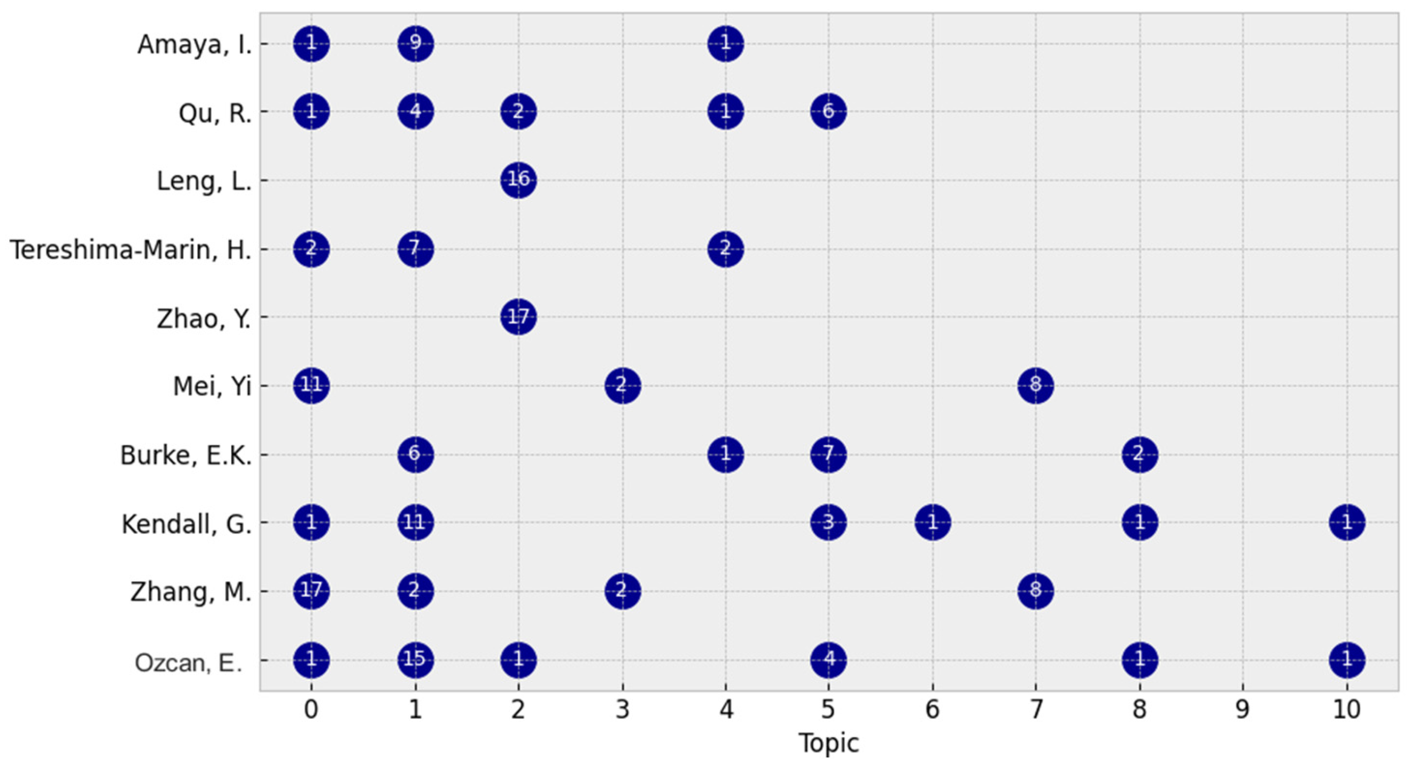 Algorithms 18 00294 g013 Algorithms 18 00294 g013