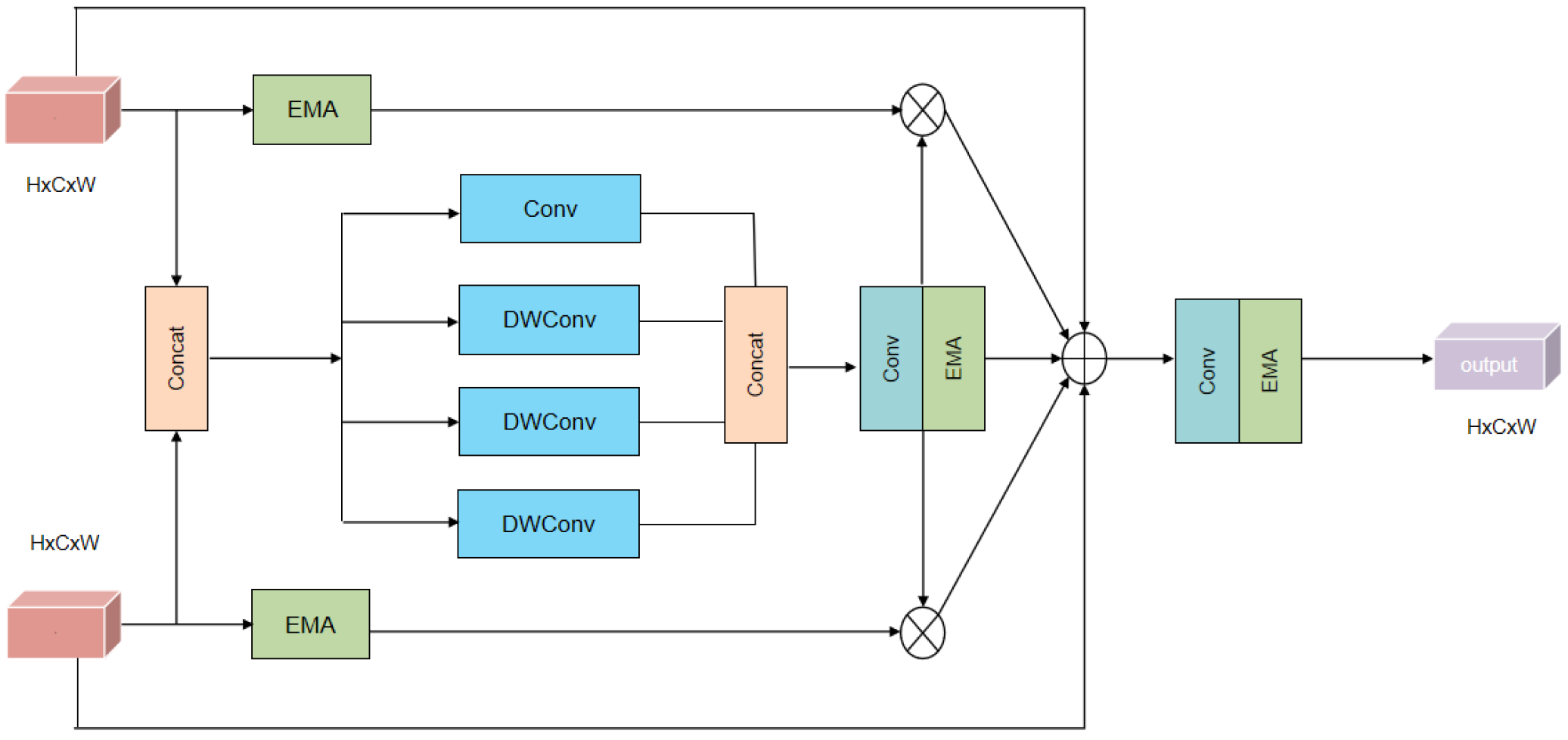 Algorithms 18 00300 g003 Algorithms 18 00300 g003