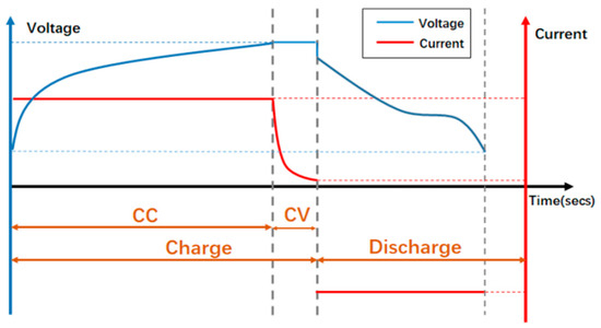 Algorithms 18 00303 g001