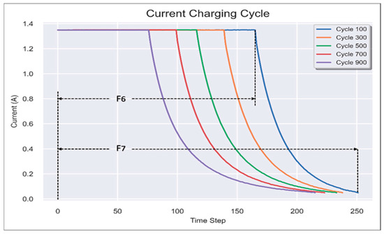 Algorithms 18 00303 g004