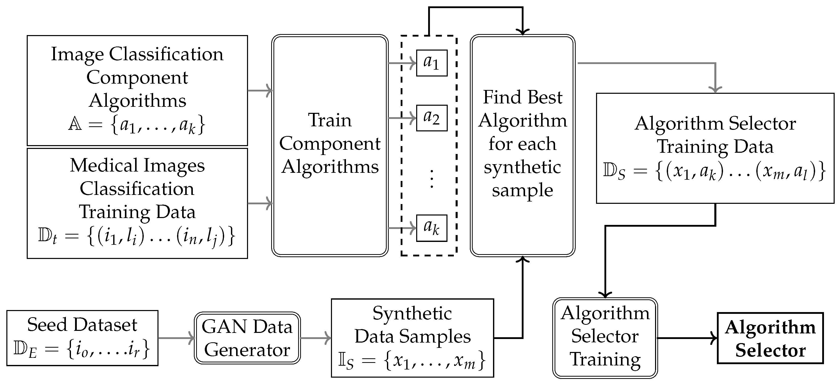 Algorithms 18 00310 g001