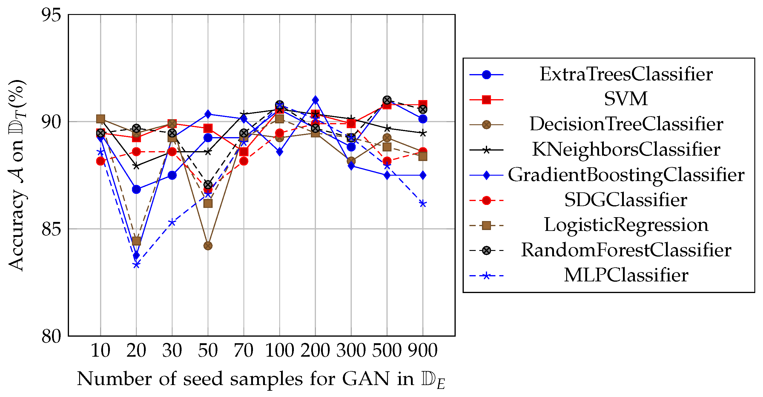 Algorithms 18 00310 g008