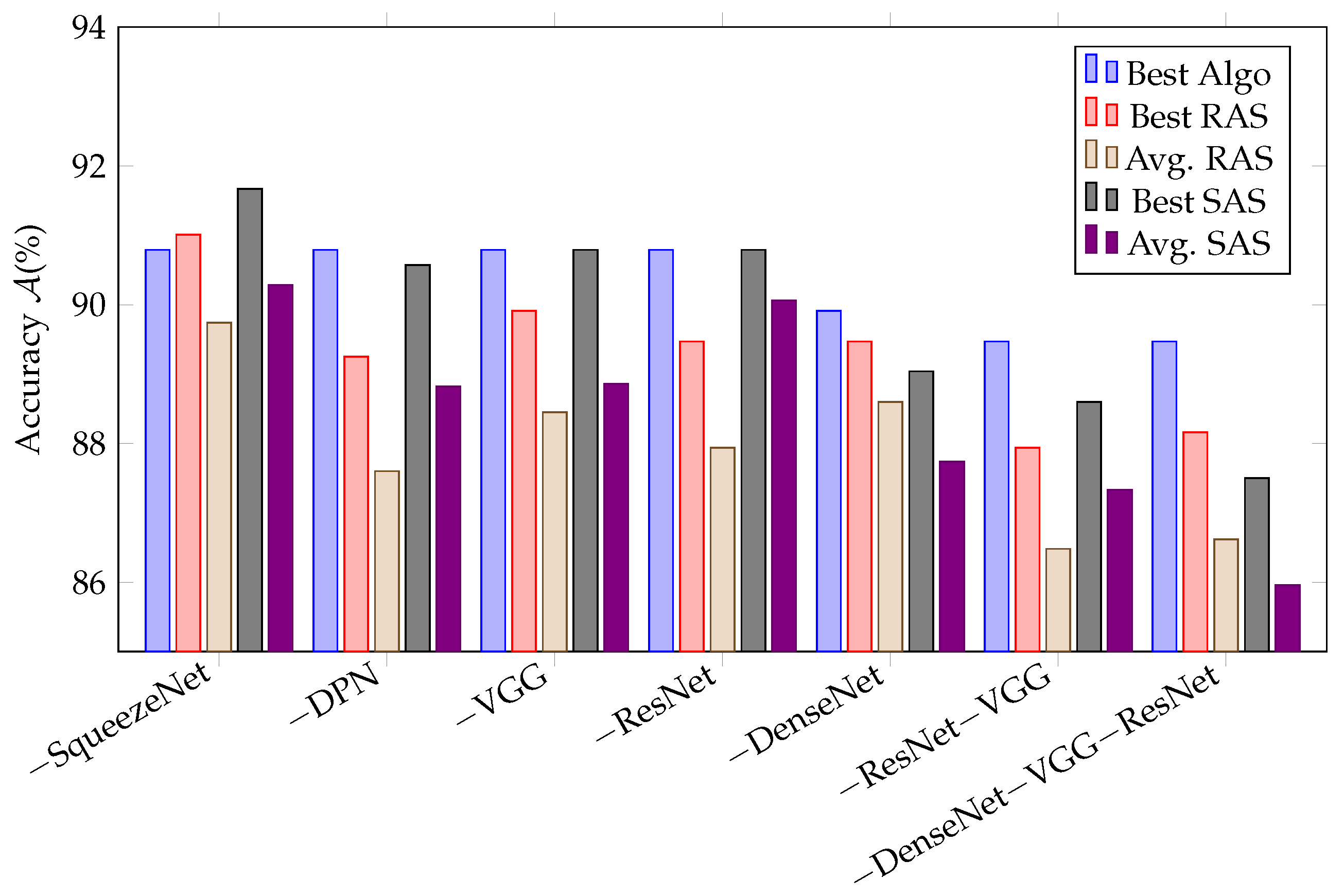 Algorithms 18 00310 g012