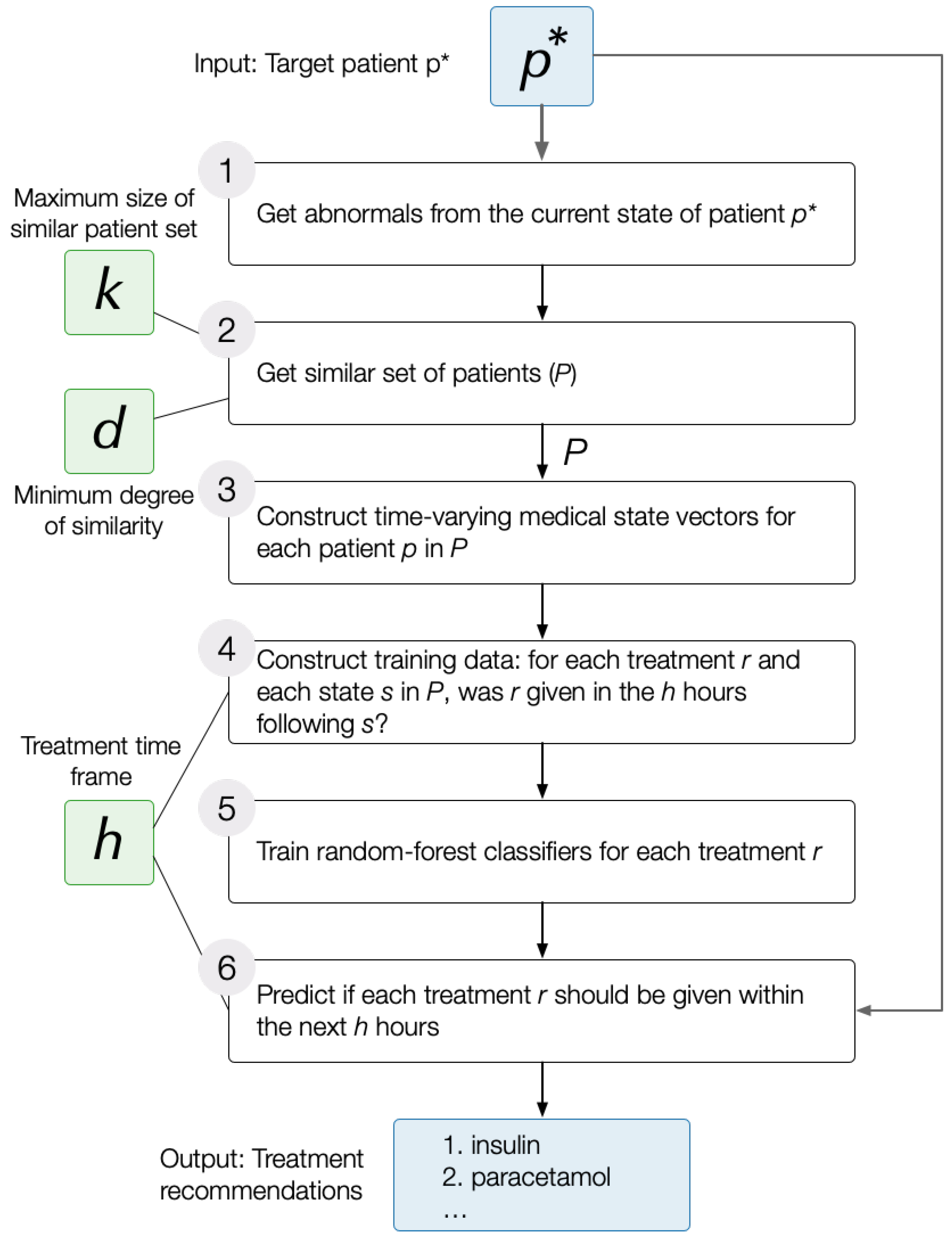 Algorithms 18 00311 g001