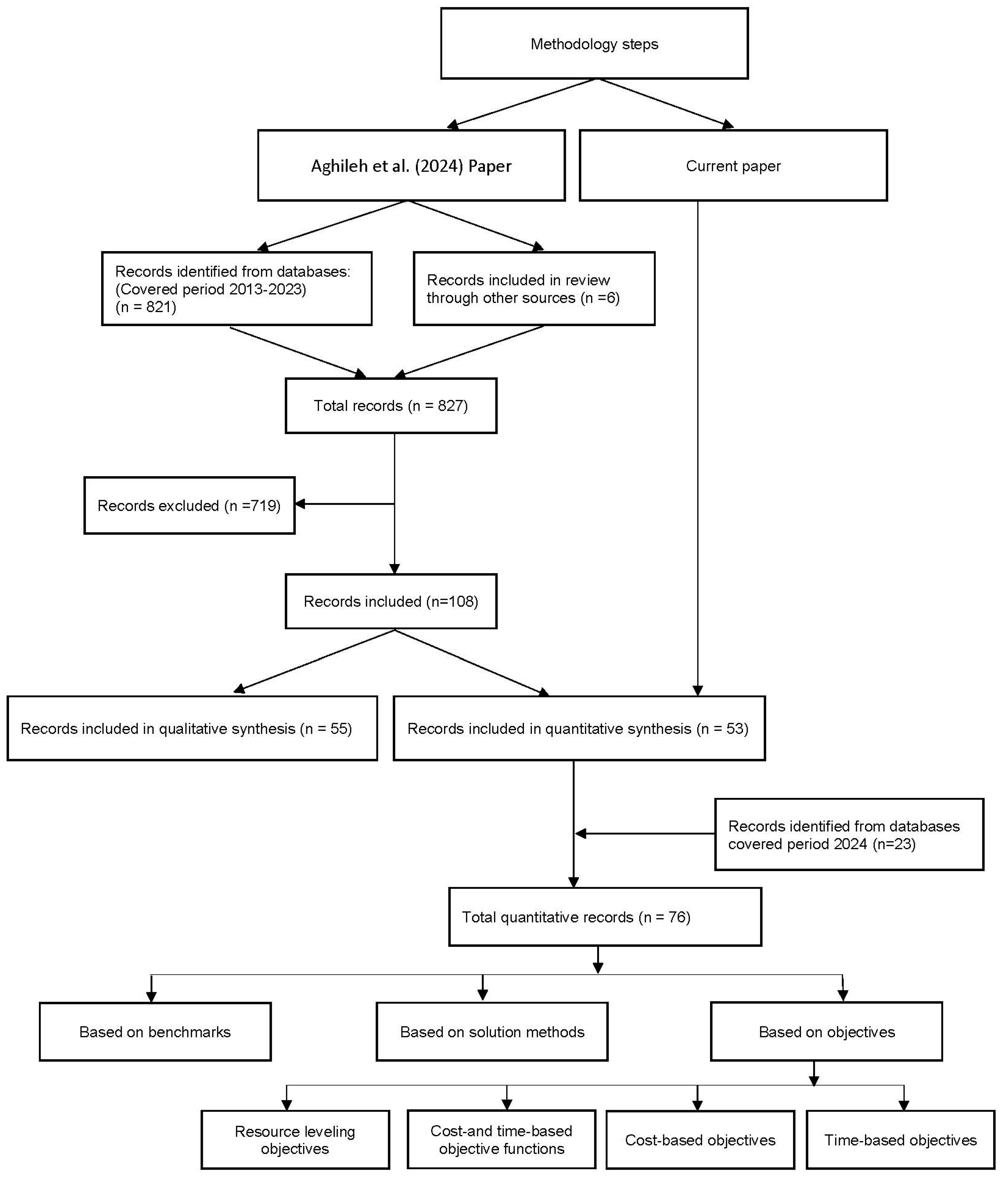 Algorithms 18 00314 g001