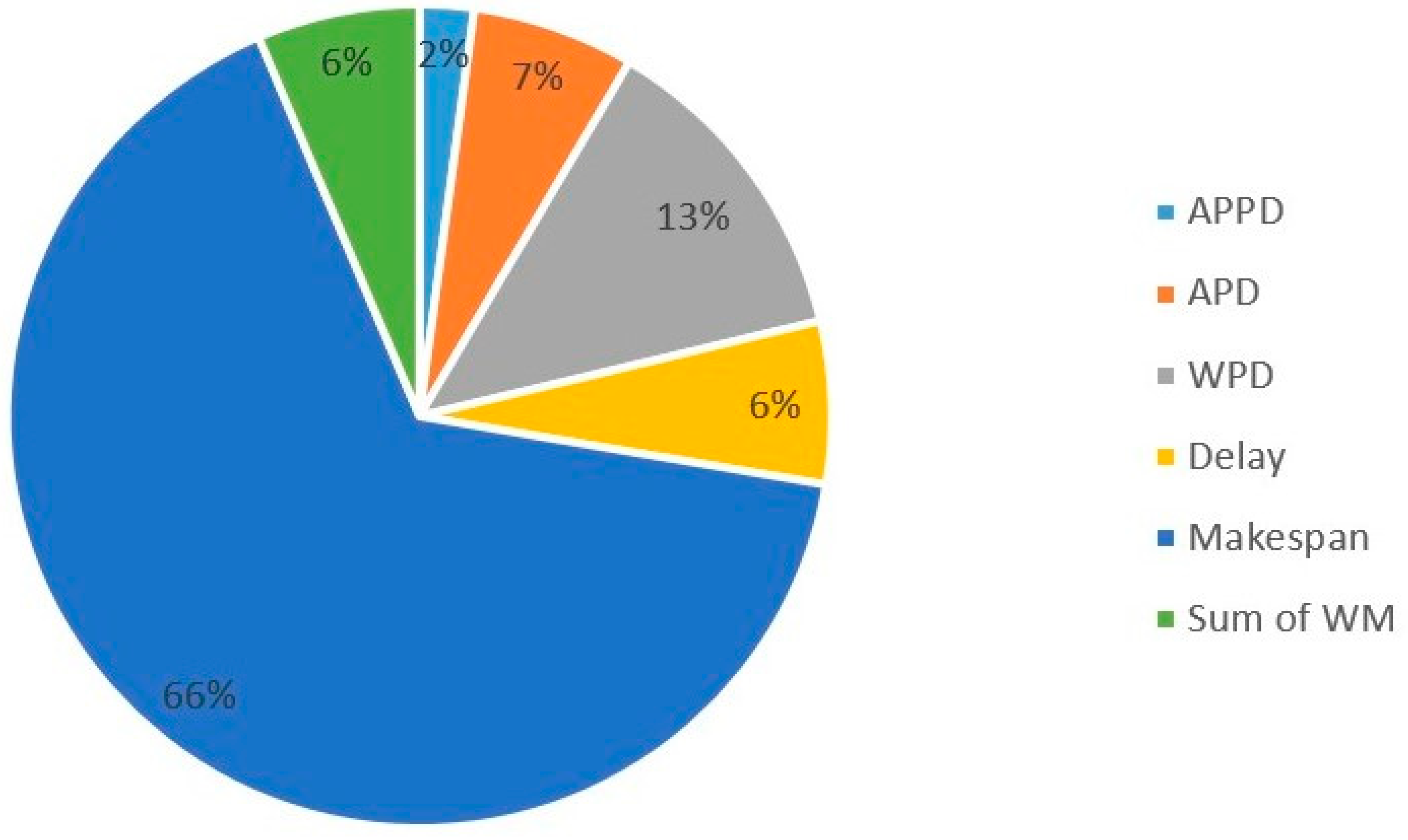 Algorithms 18 00314 g003
