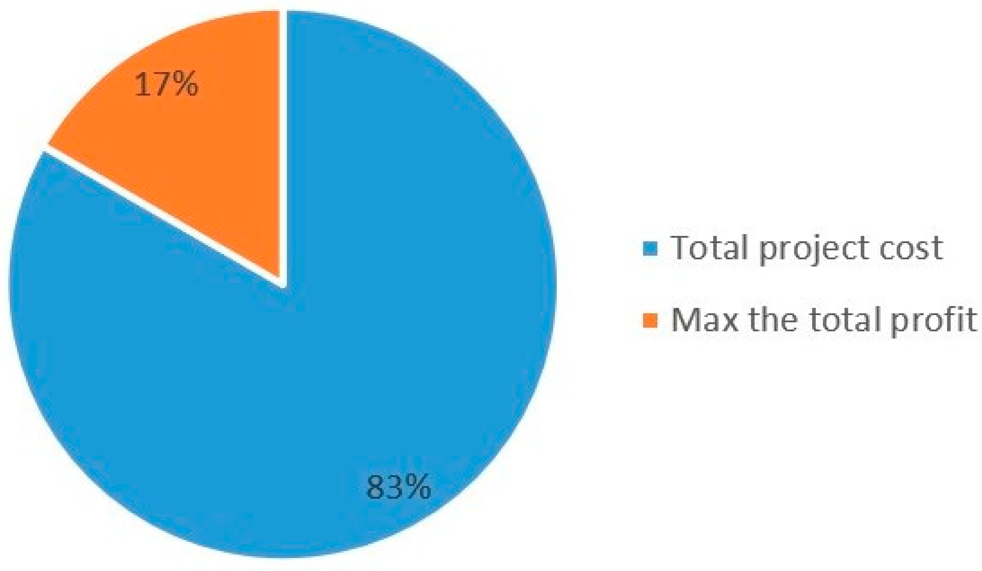 Algorithms 18 00314 g004