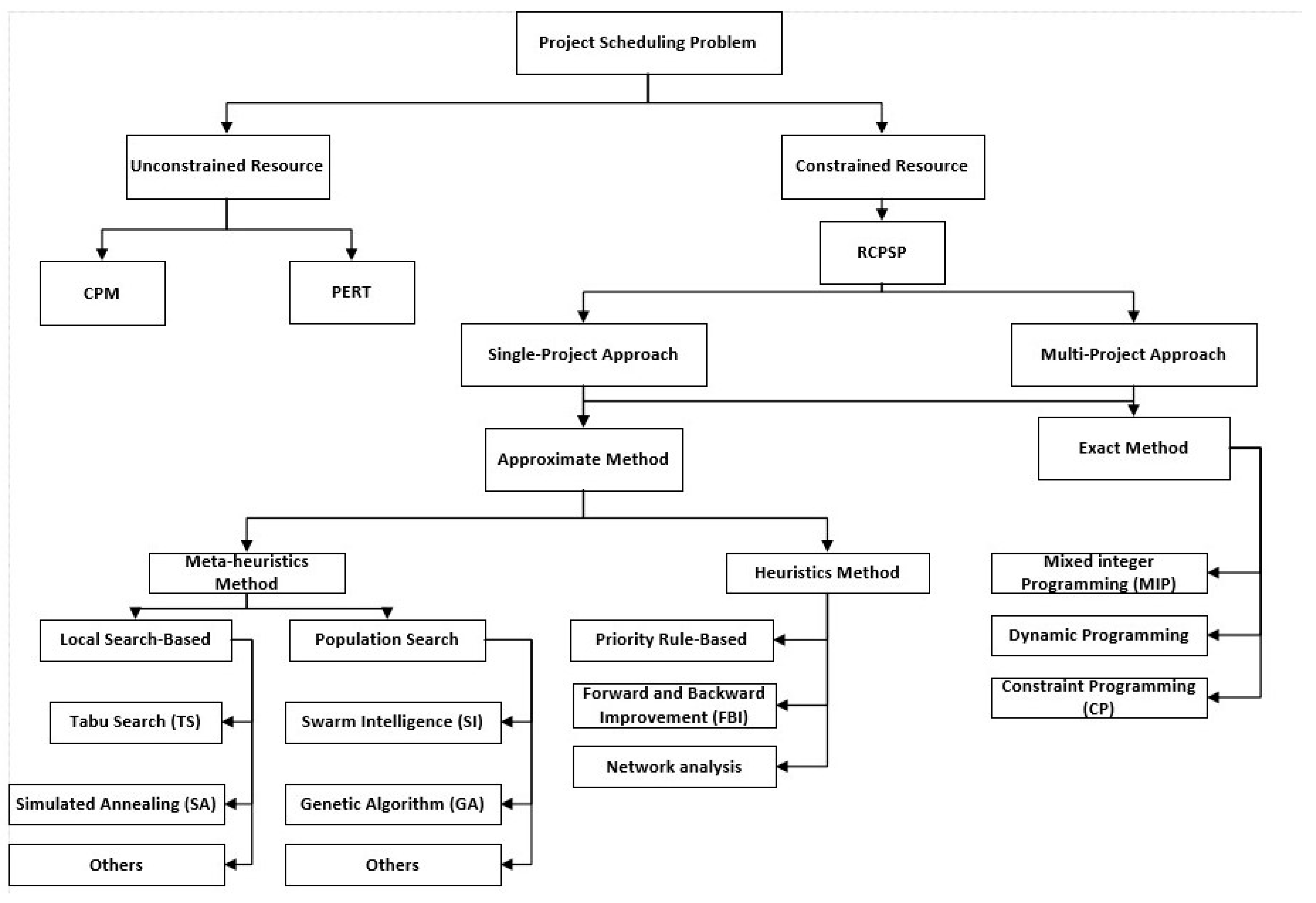 Algorithms 18 00314 g005