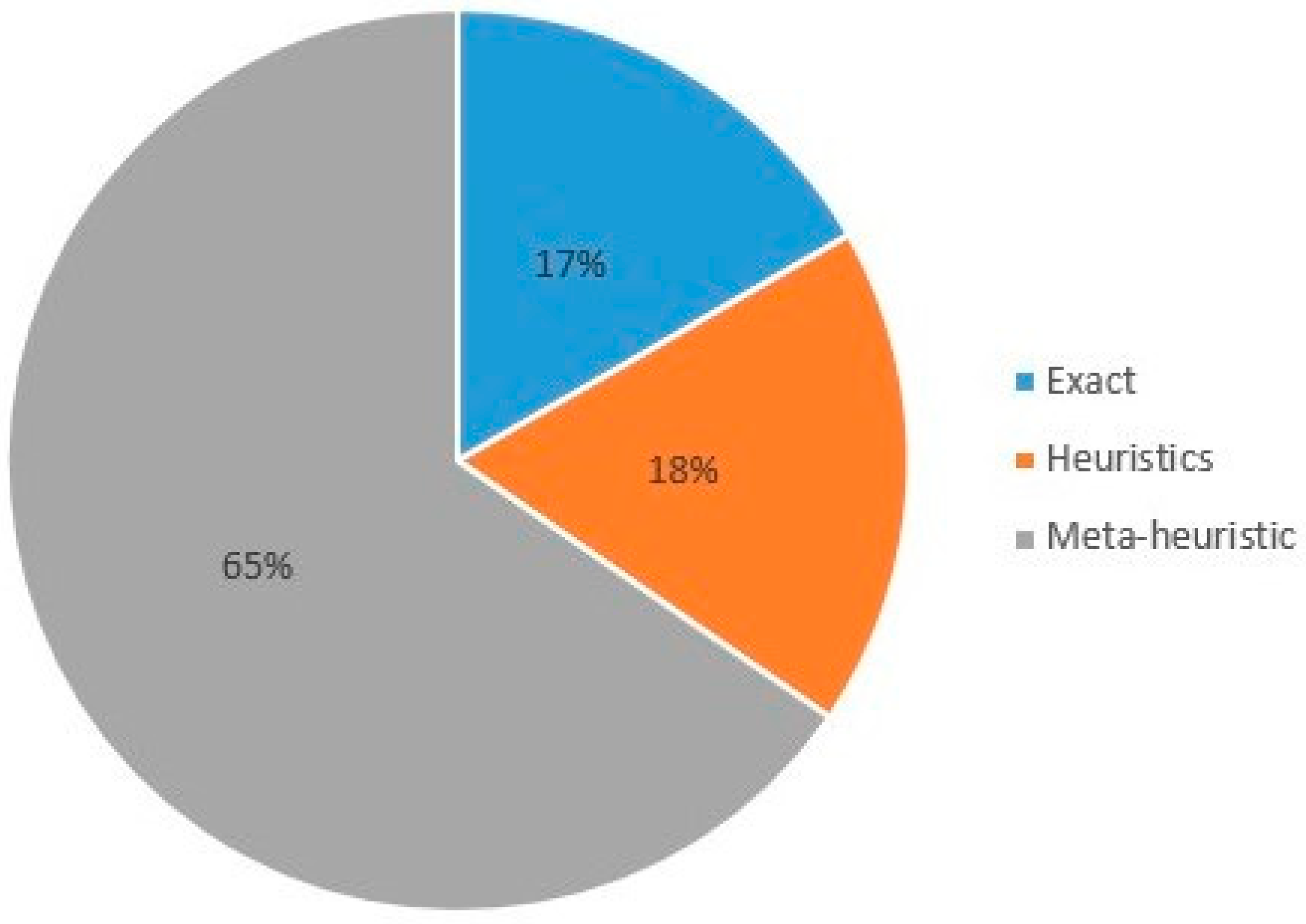 Algorithms 18 00314 g006