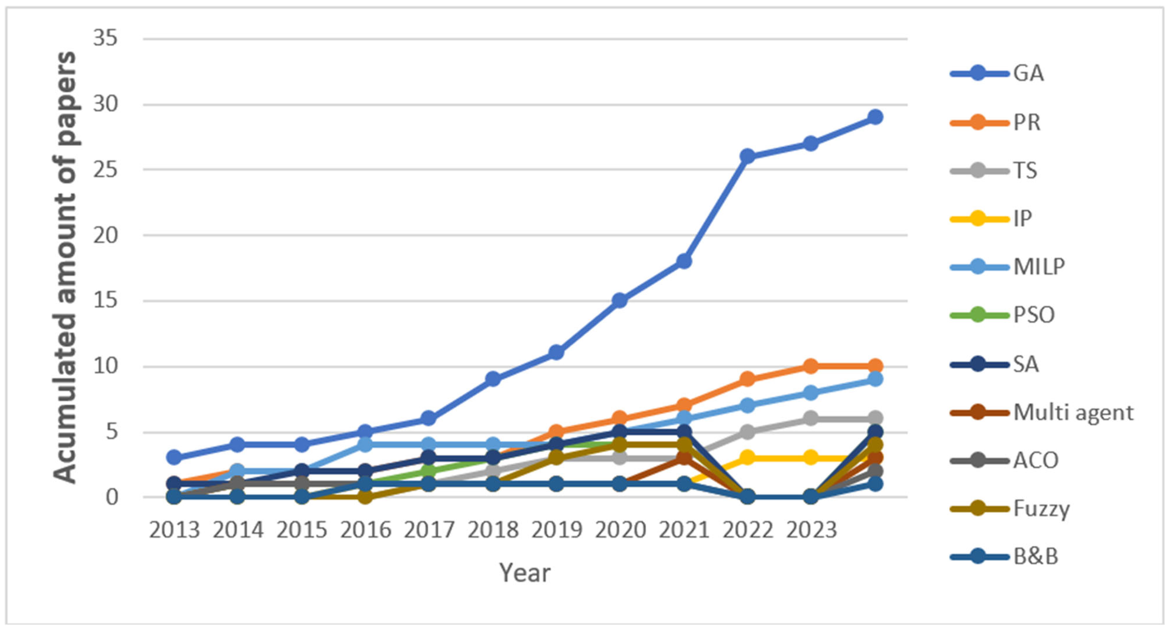 Algorithms 18 00314 g007