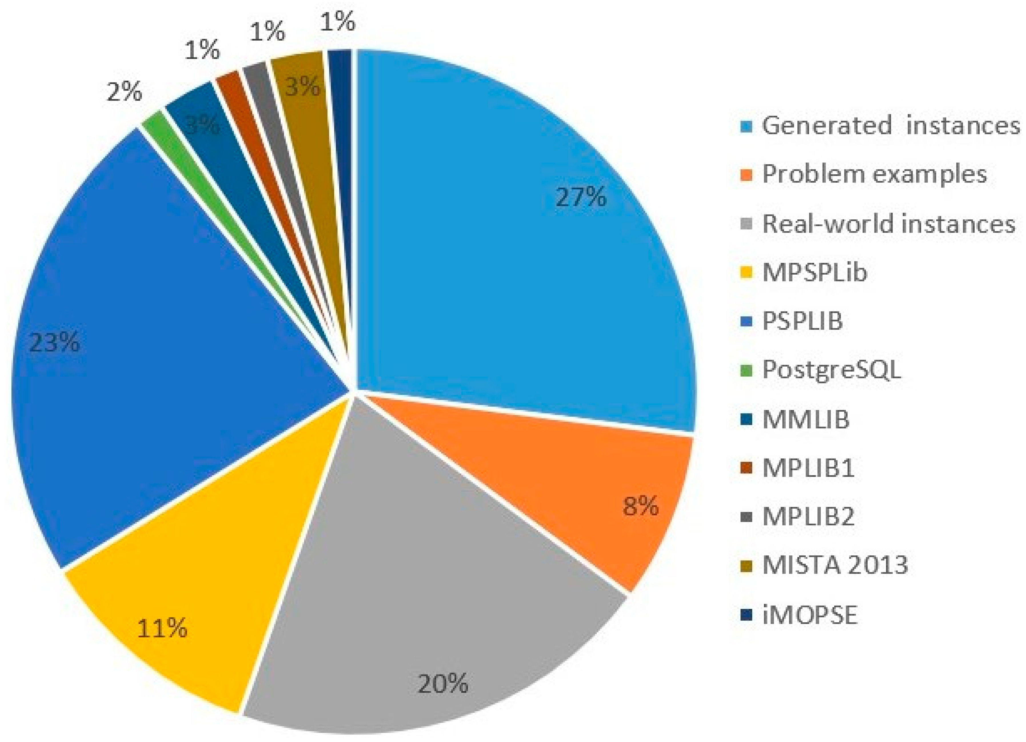 Algorithms 18 00314 g008