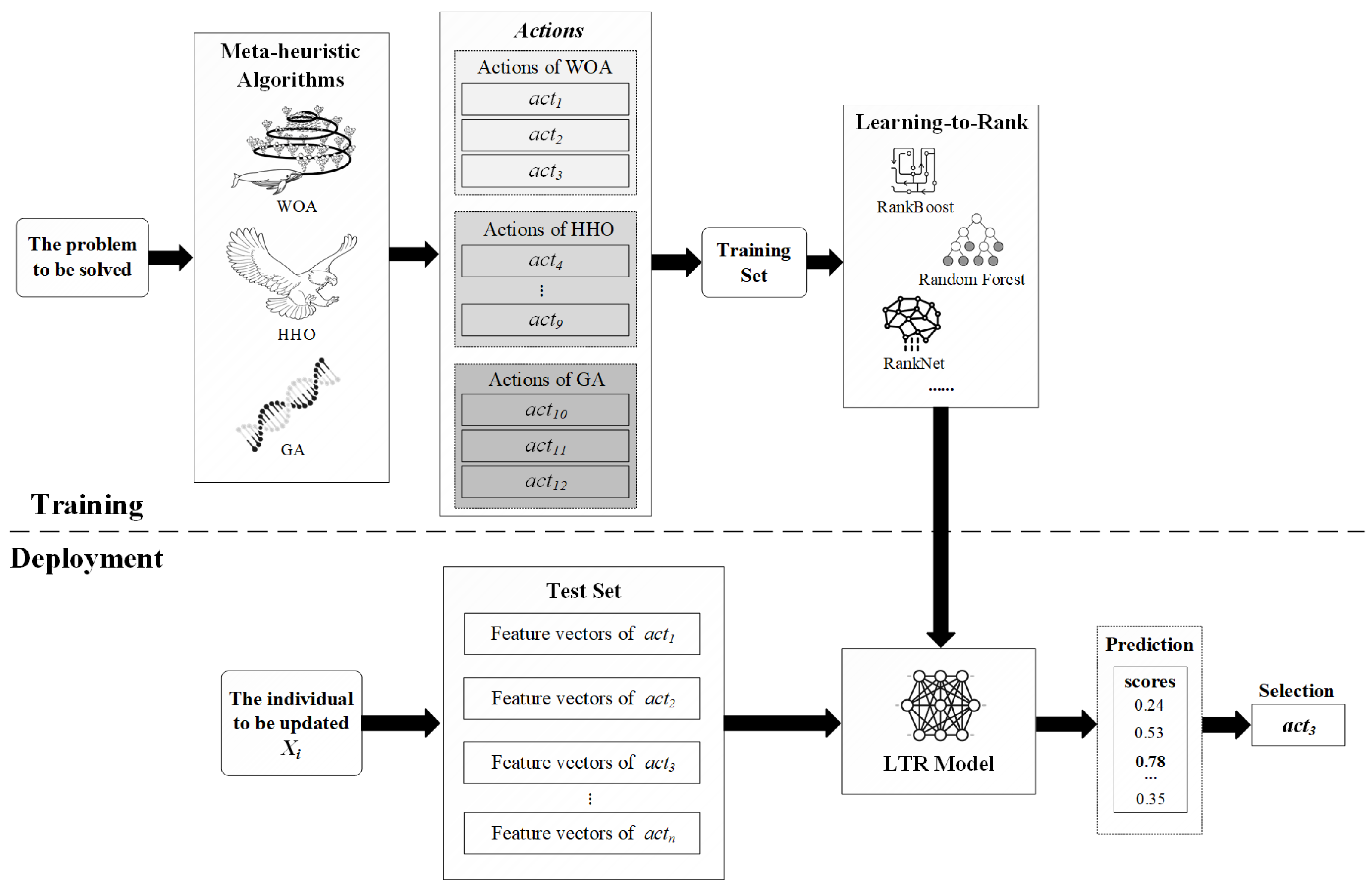 Algorithms 18 00316 g001