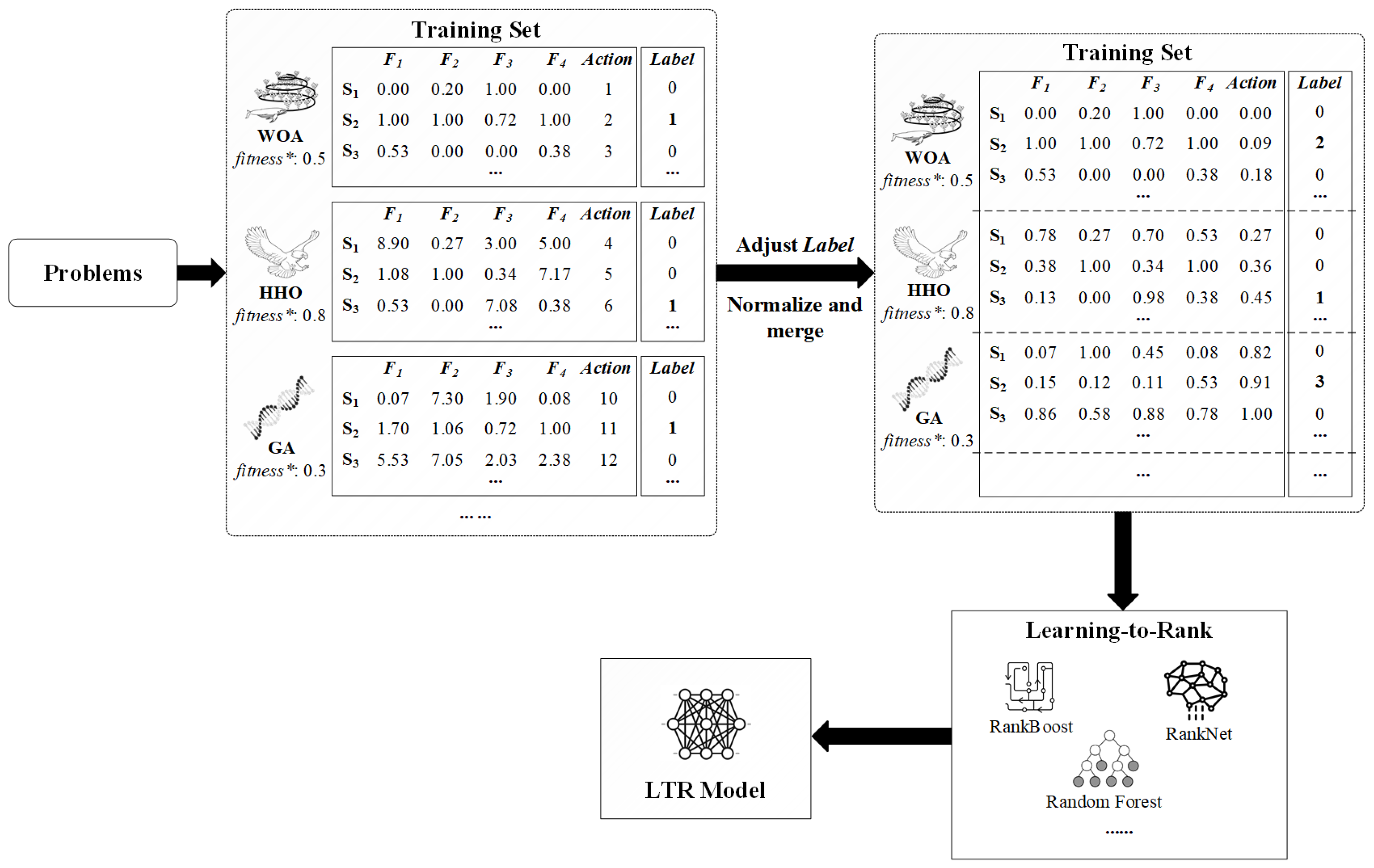 Algorithms 18 00316 g002