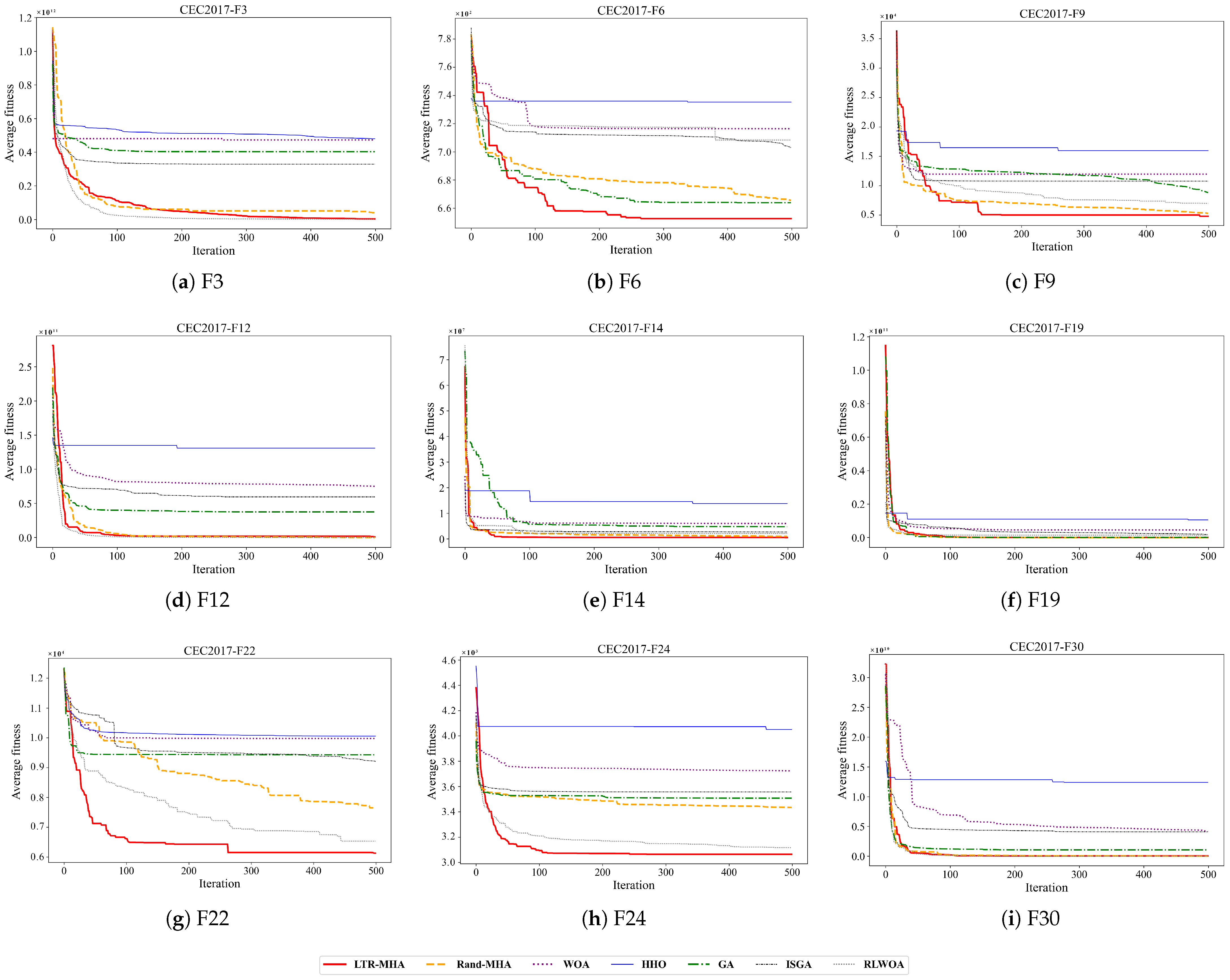 Algorithms 18 00316 g003