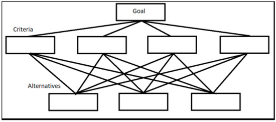 Algorithms 18 00320 g001