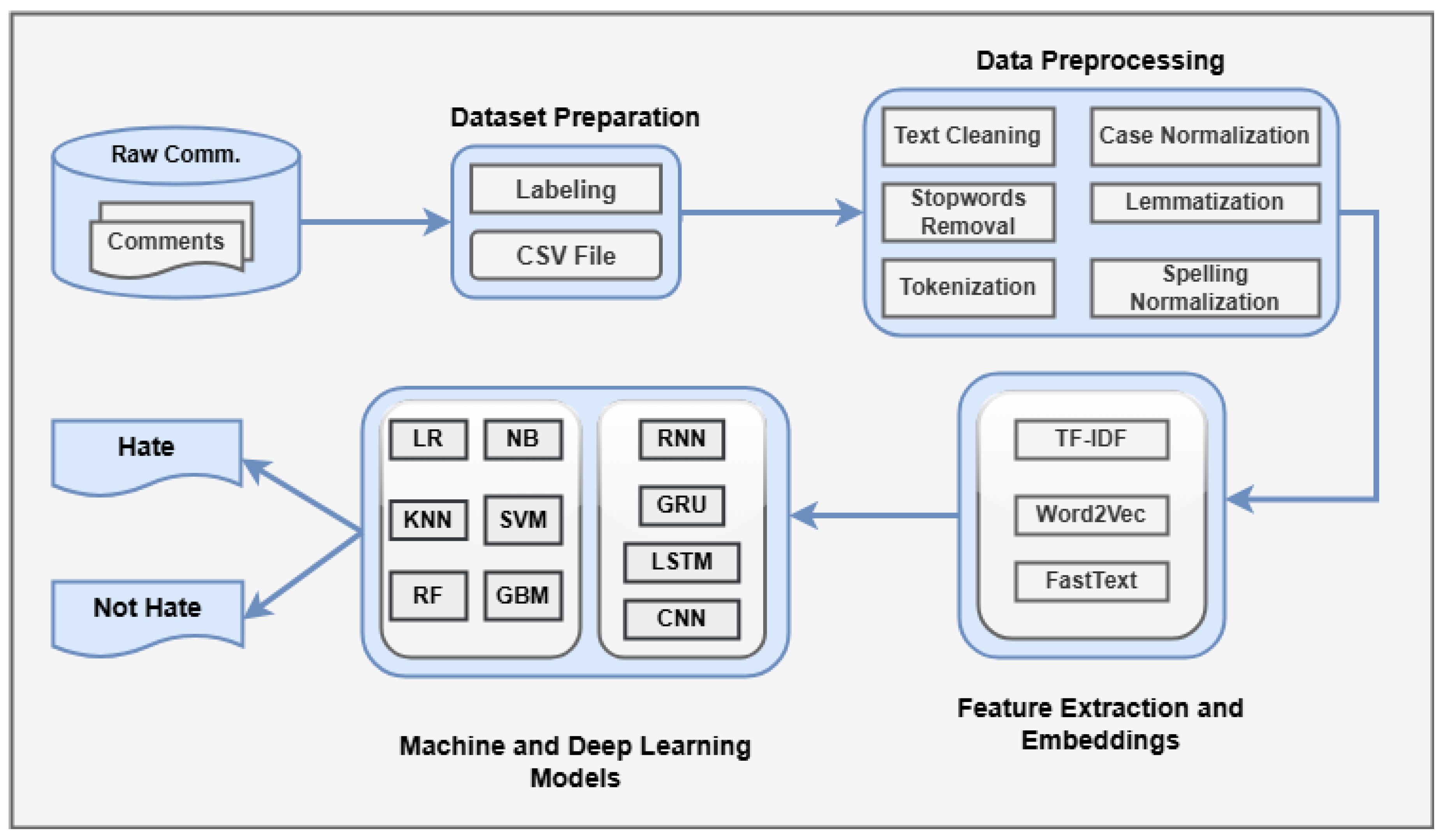 Algorithms 18 00331 g001