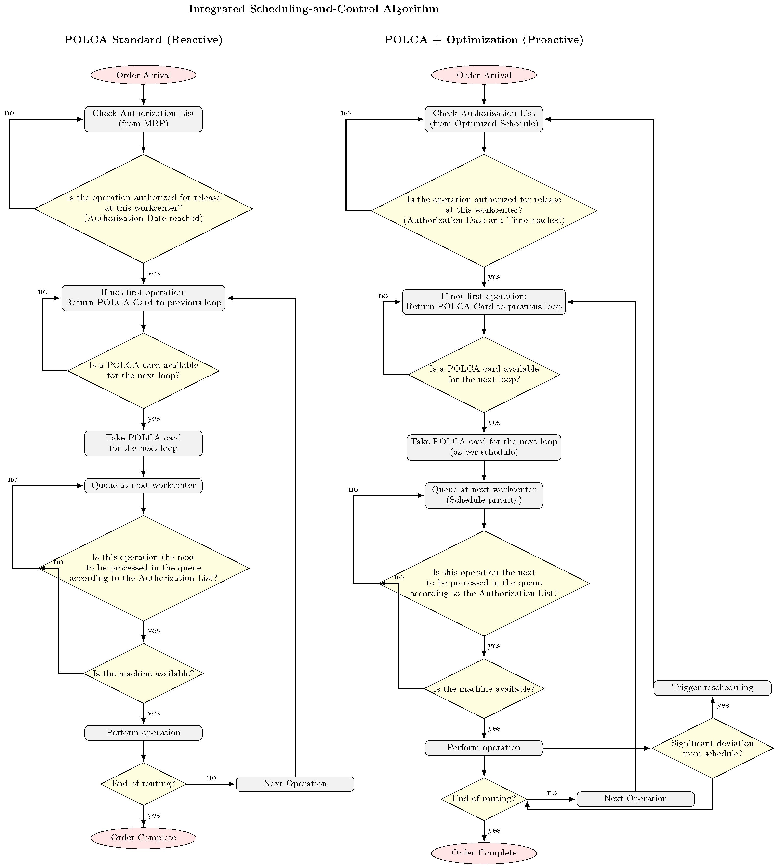 Algorithms 18 00340 g001