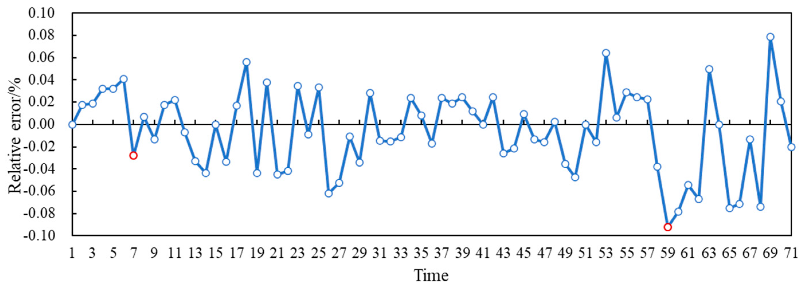 Algorithms 18 00347 g009 Algorithms 18 00347 g009