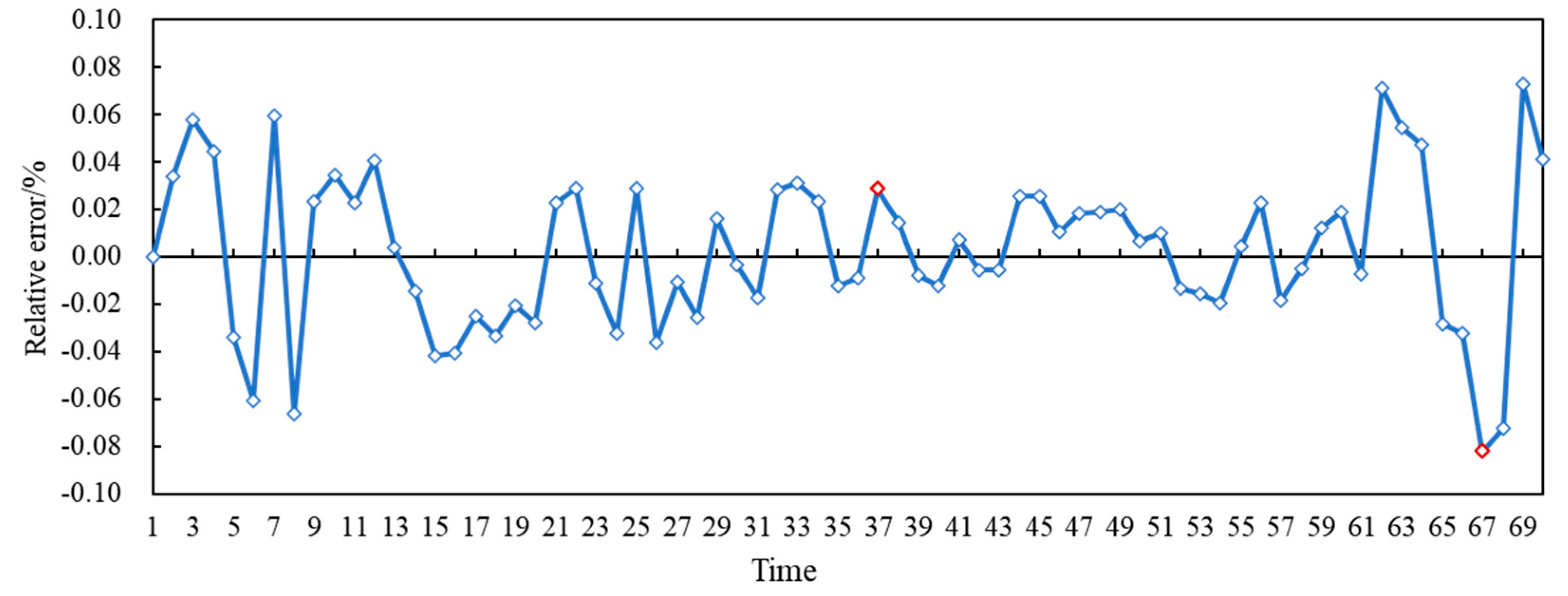 Algorithms 18 00347 g011 Algorithms 18 00347 g011