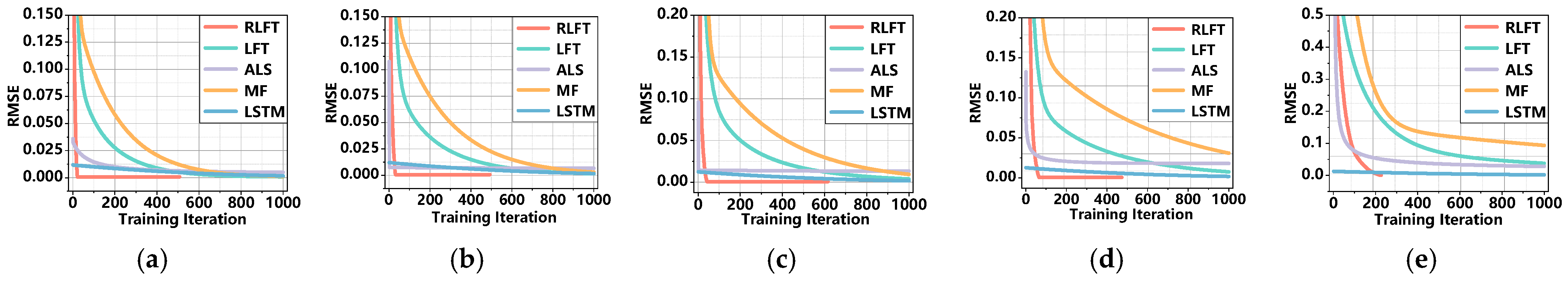 Algorithms 18 00351 g002