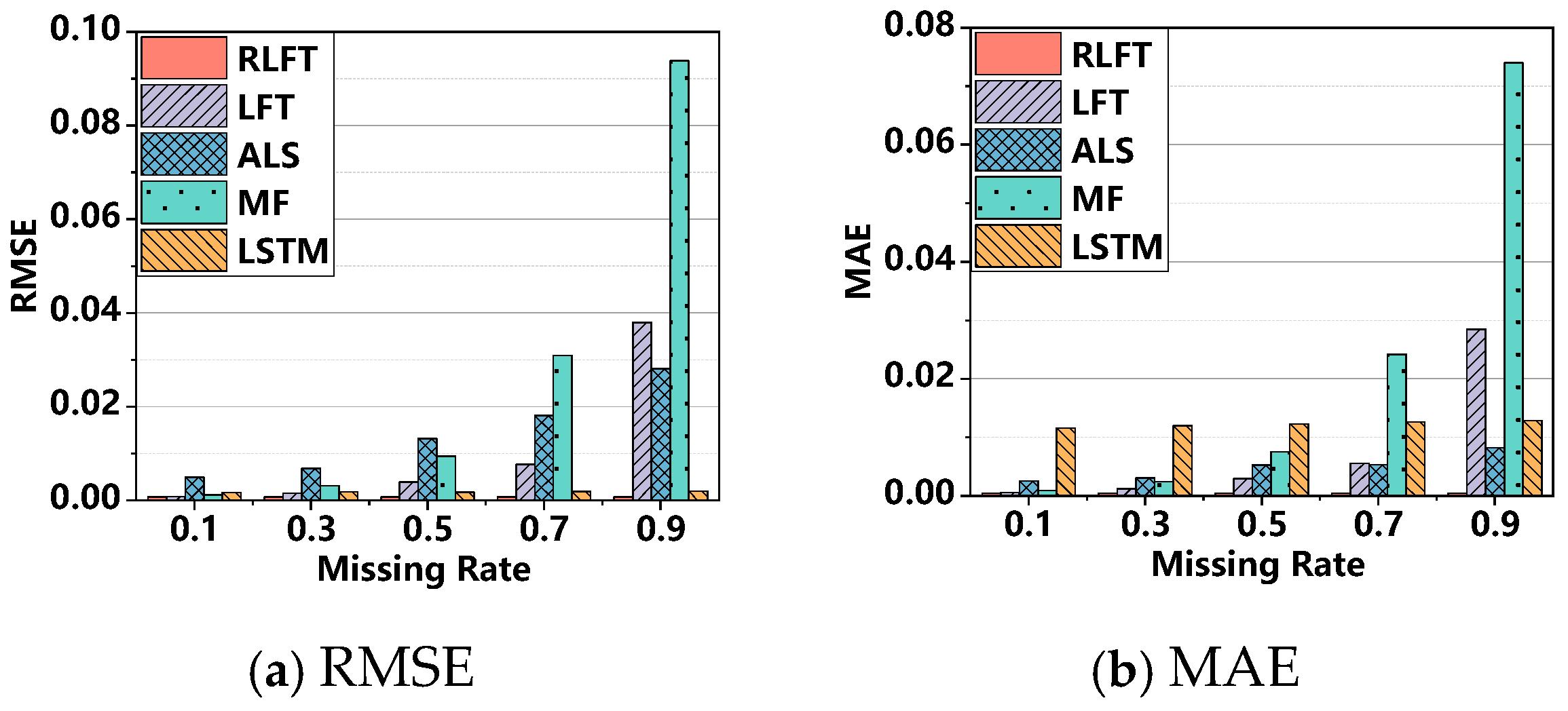 Algorithms 18 00351 g004
