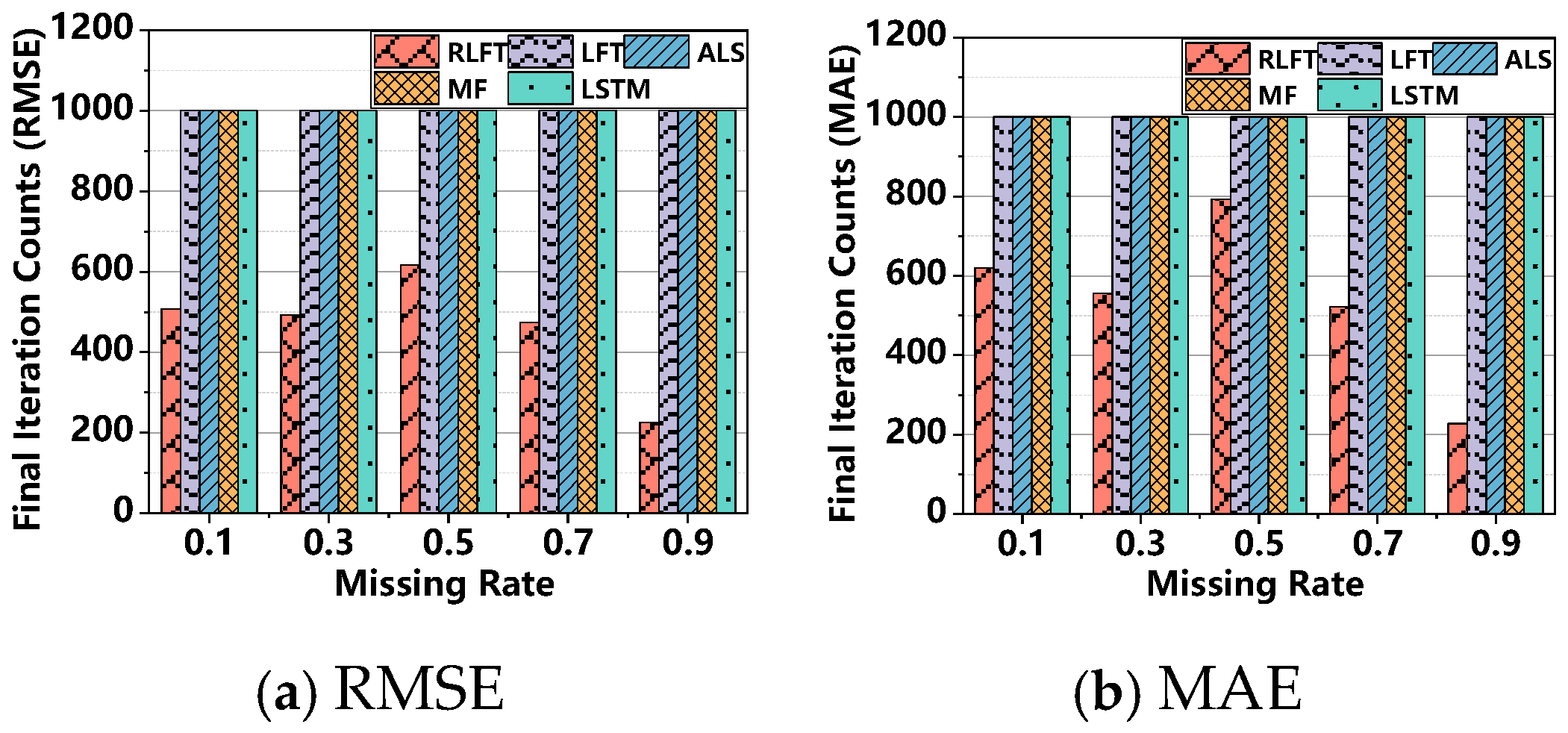 Algorithms 18 00351 g005