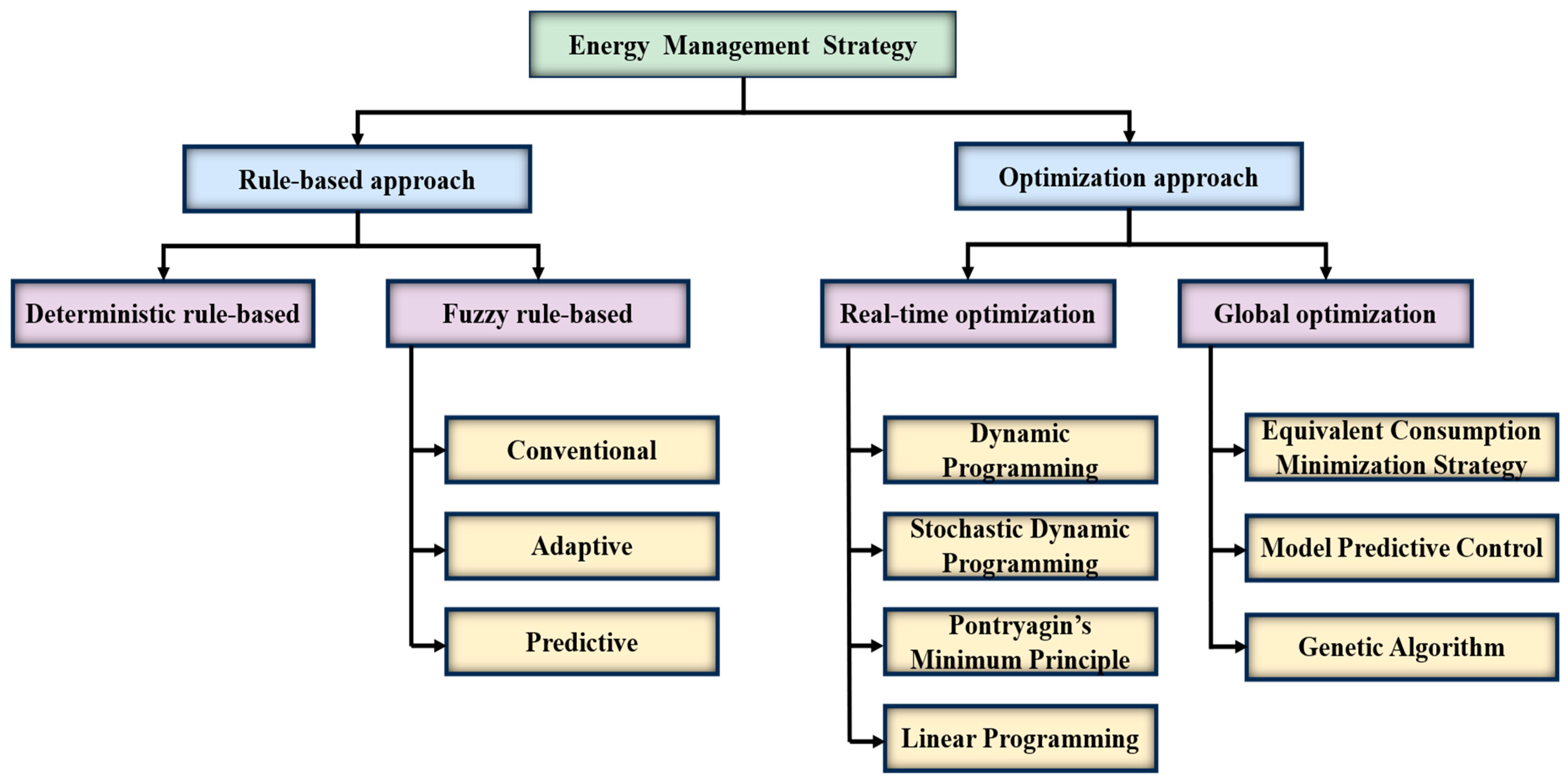 Algorithms 18 00354 g005