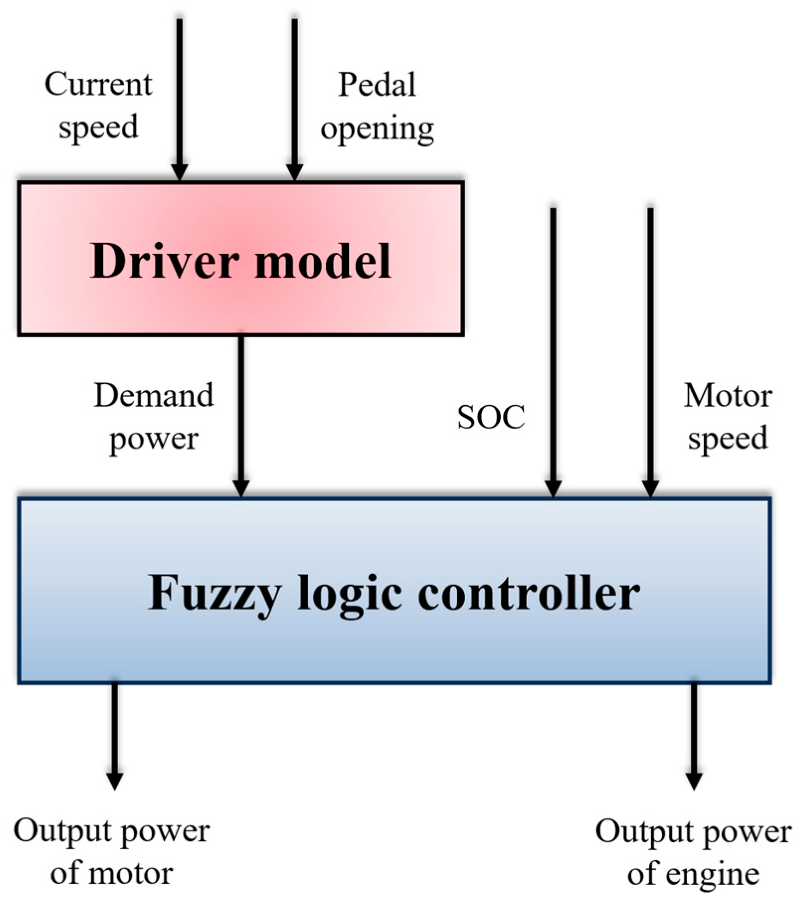 Algorithms 18 00354 g006