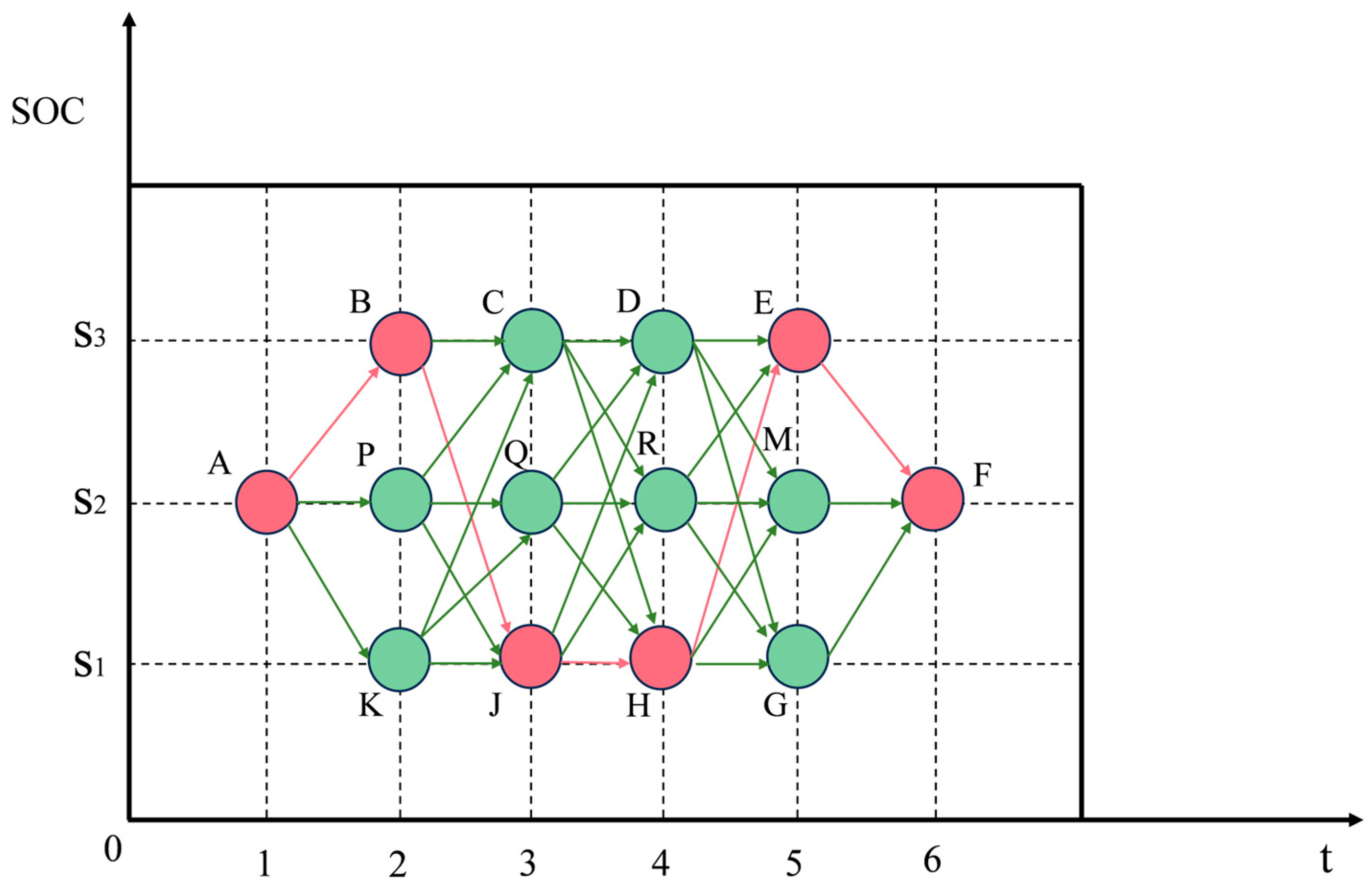 Algorithms 18 00354 g007
