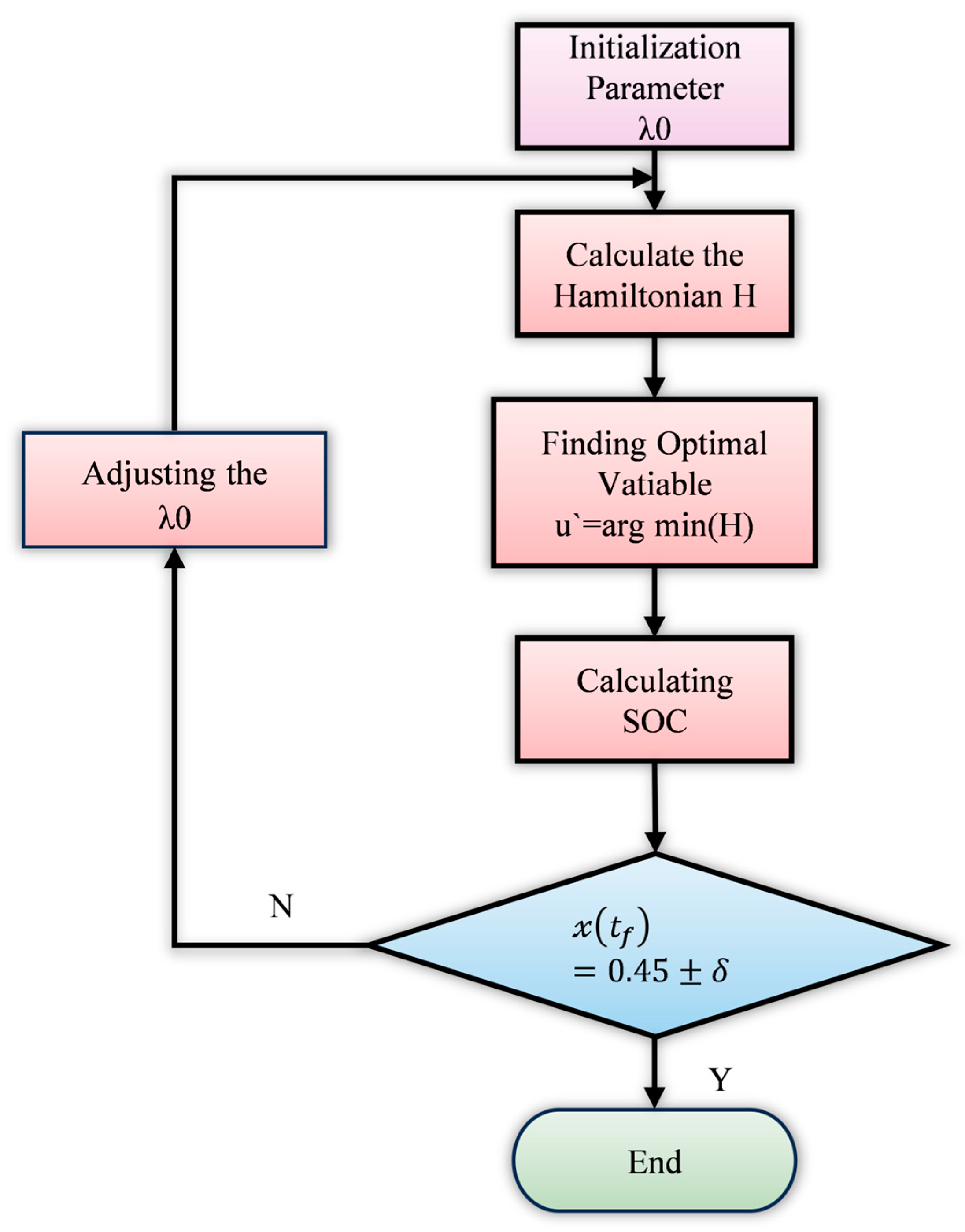 Algorithms 18 00354 g008