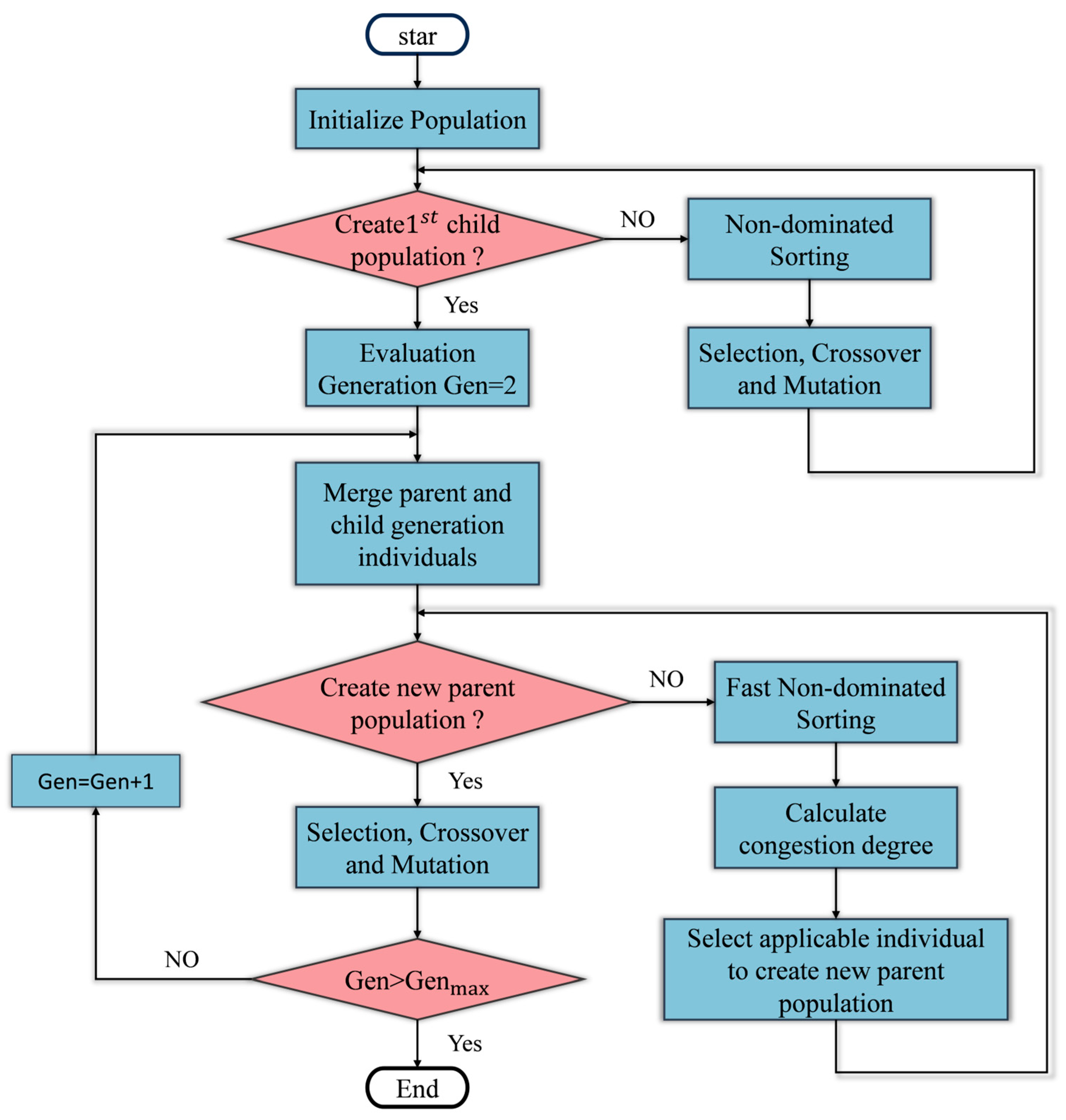Algorithms 18 00354 g012