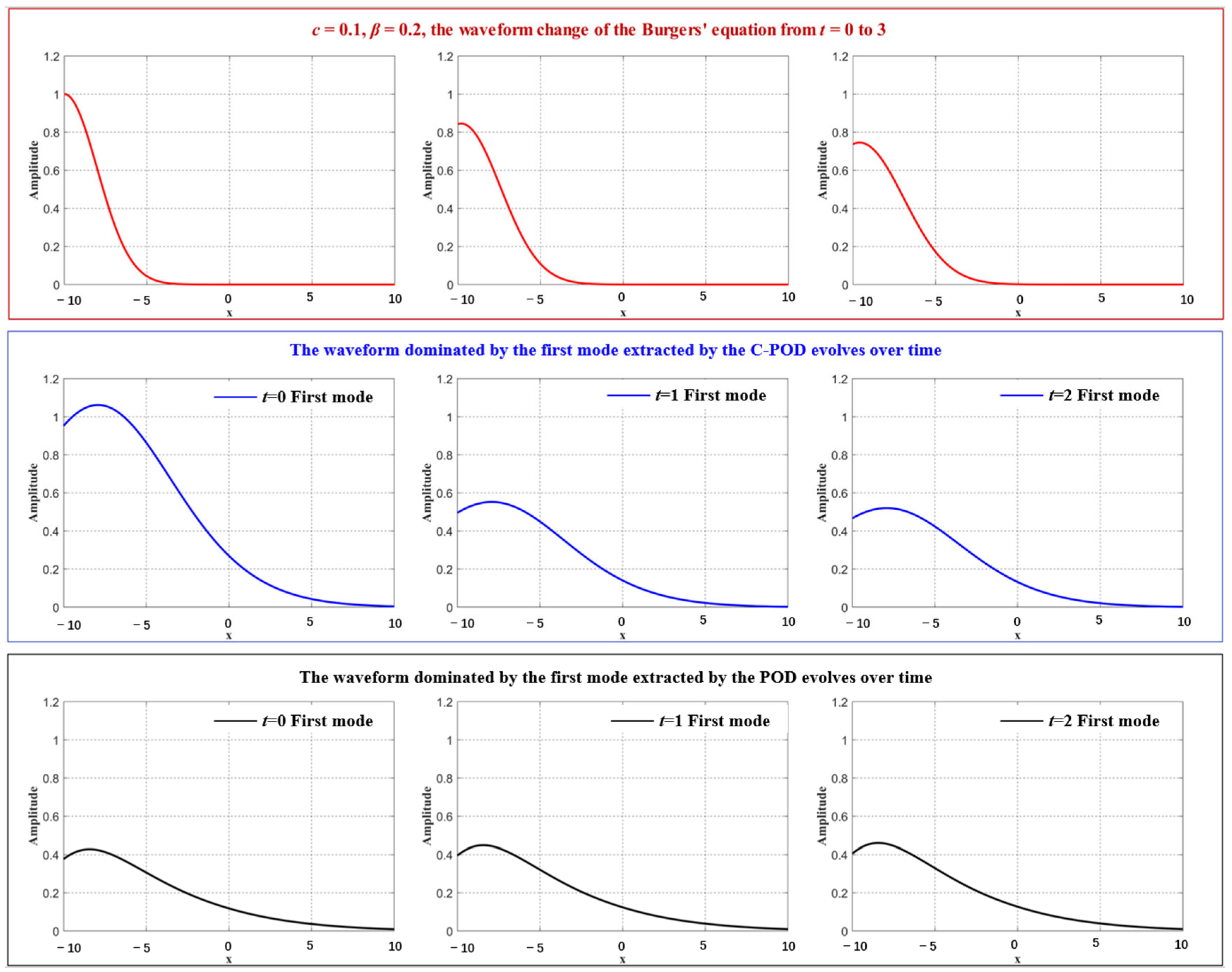 Algorithms 18 00366 g006 Algorithms 18 00366 g006