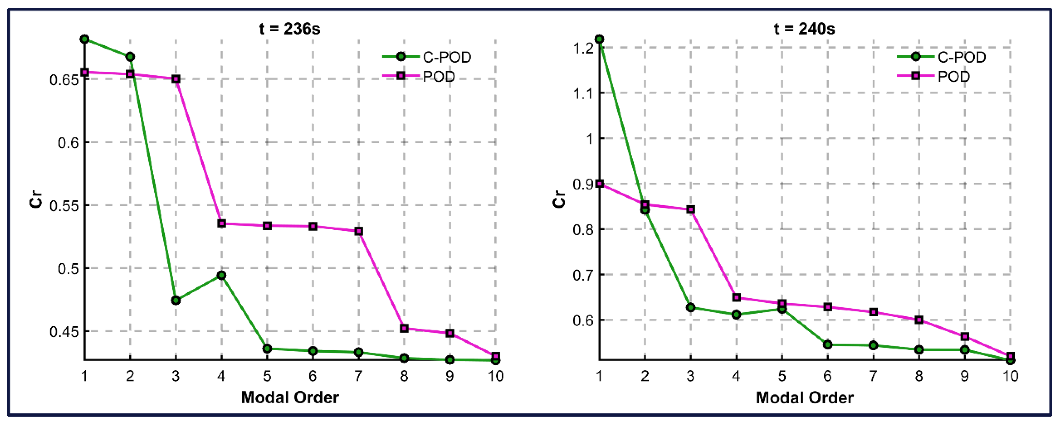Algorithms 18 00366 g015 Algorithms 18 00366 g015