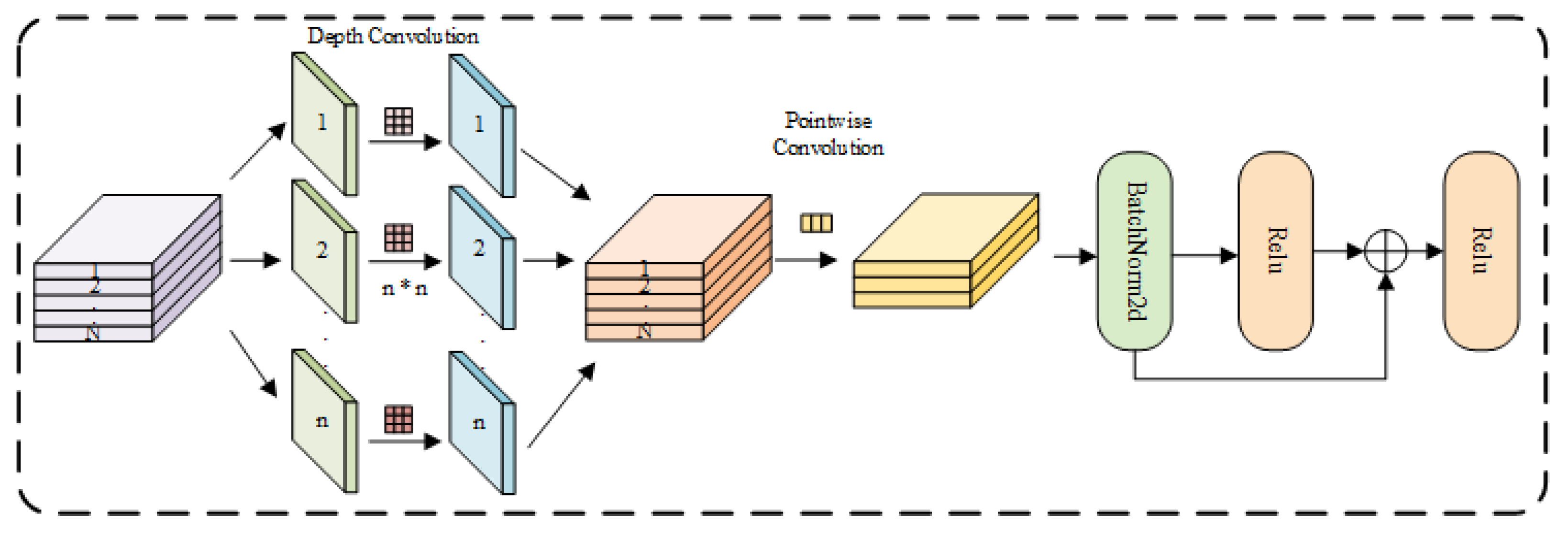 Algorithms 18 00369 g002