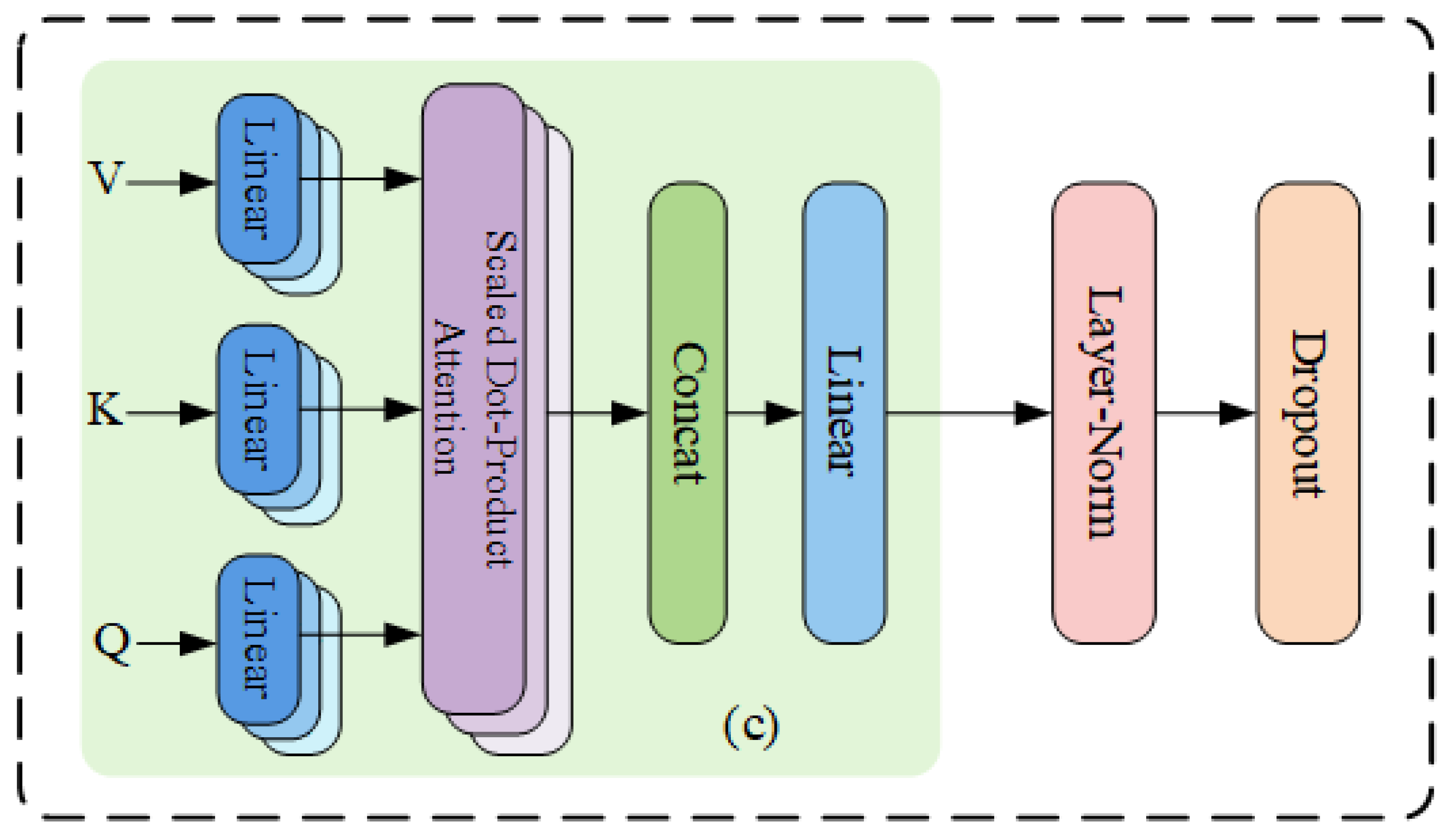 Algorithms 18 00369 g003