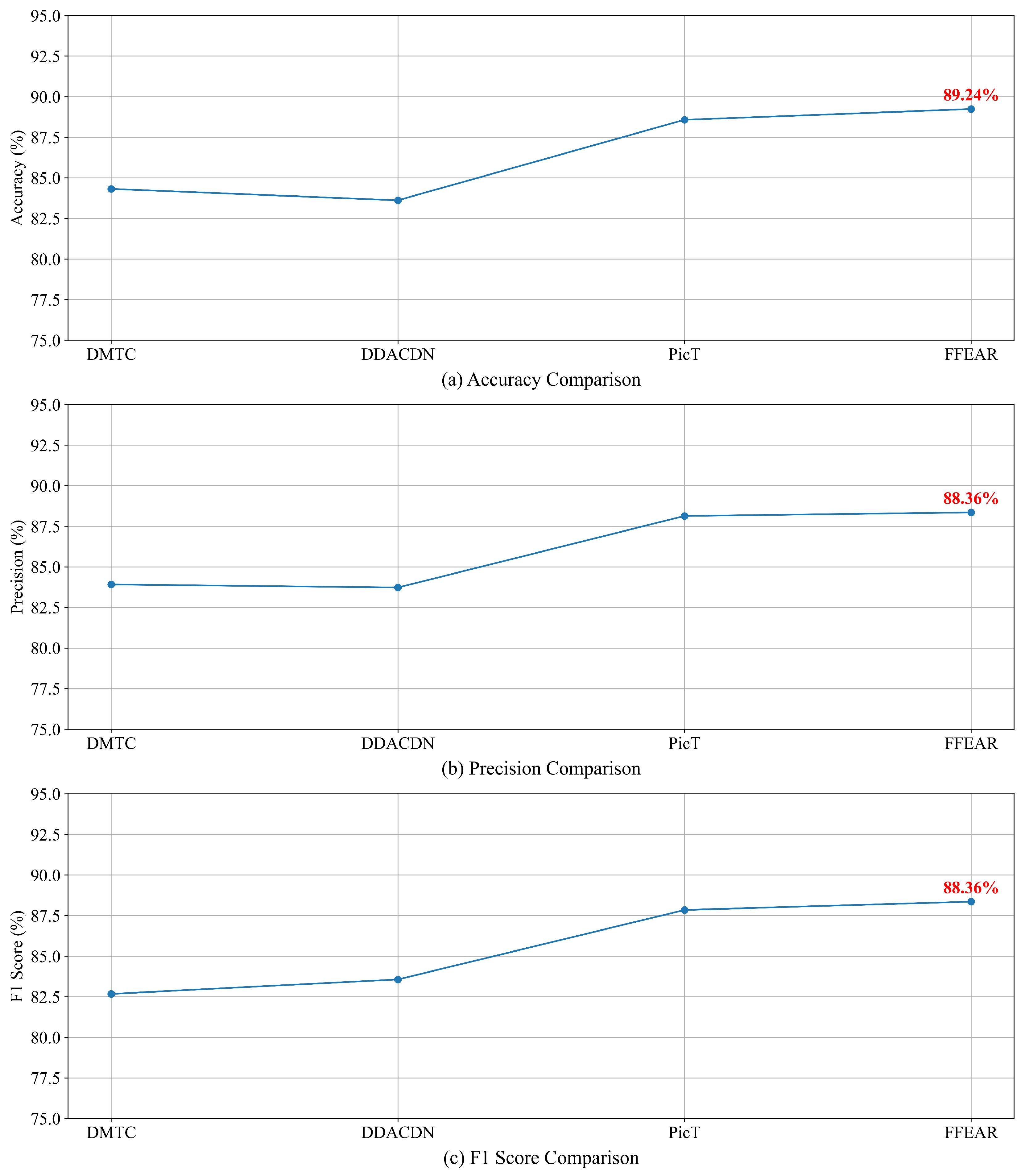 Algorithms 18 00369 g006