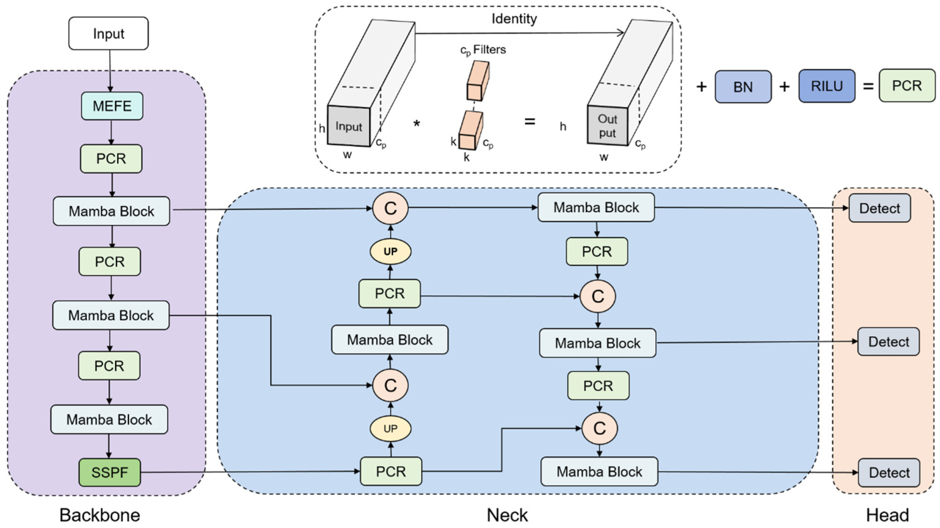 Algorithms 18 00370 g002