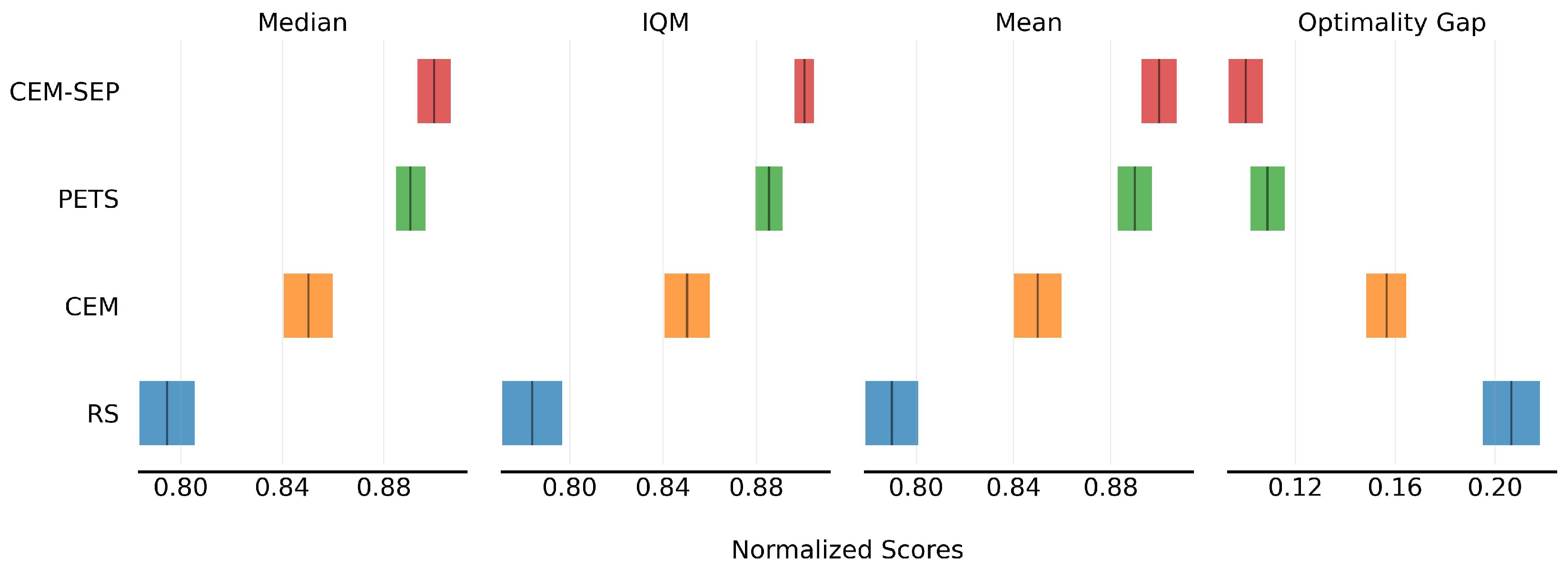Algorithms 18 00380 g007
