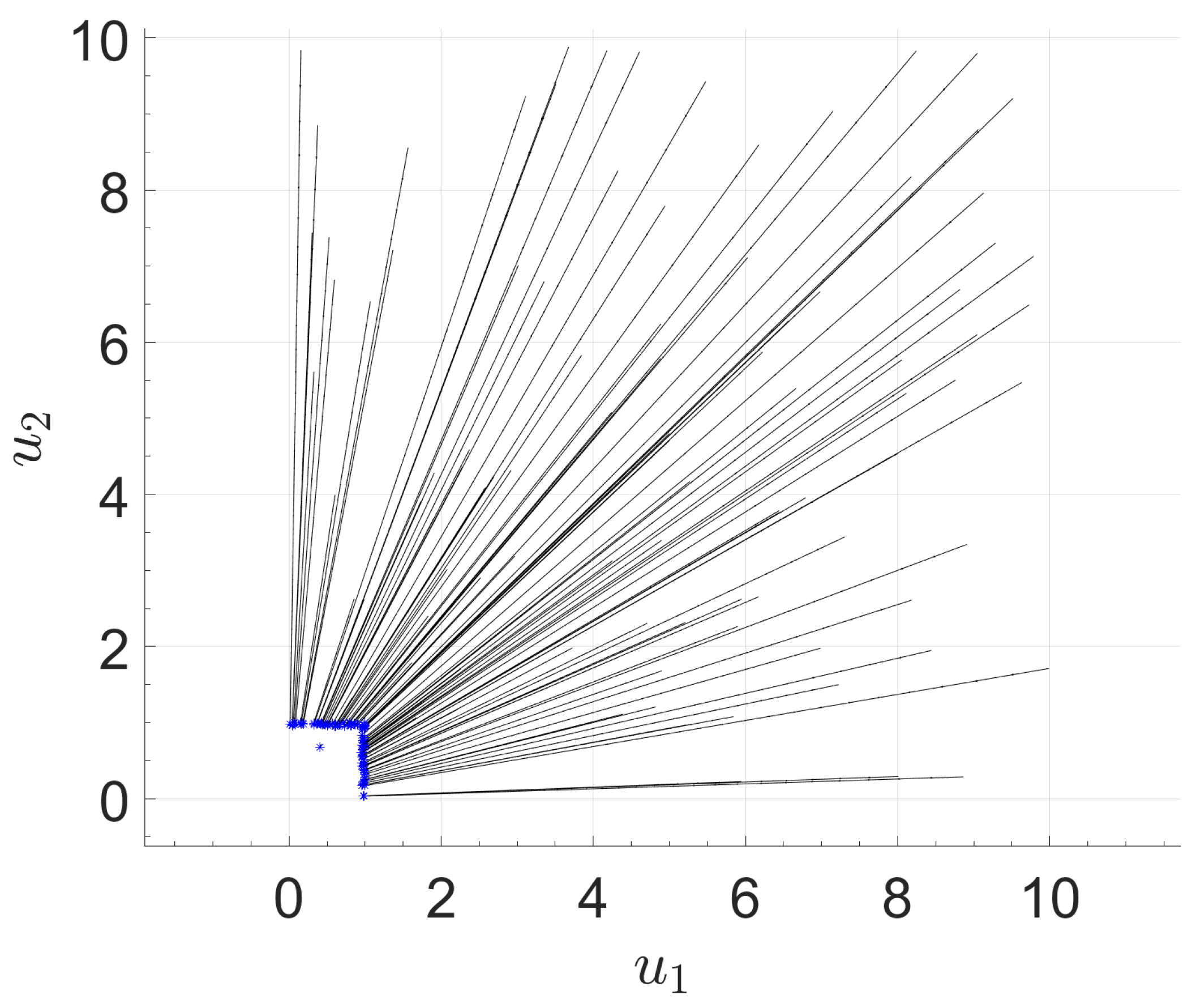 Algorithms 18 00381 g001 Algorithms 18 00381 g001