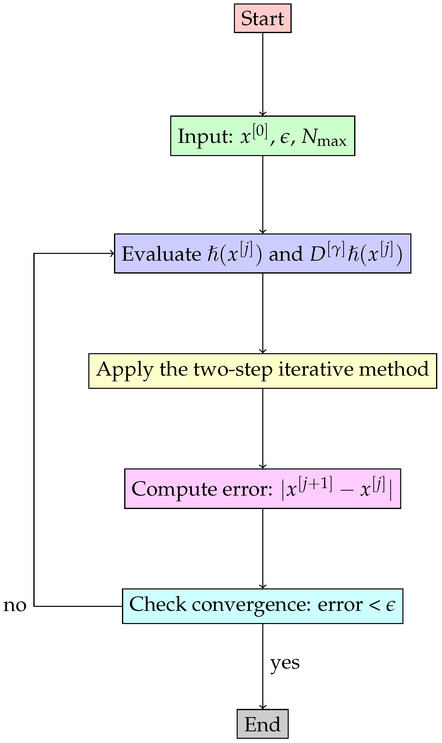 Algorithms 18 00389 g005 Algorithms 18 00389 g005