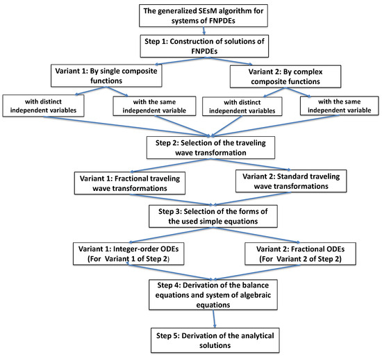 Algorithms 18 00402 g001