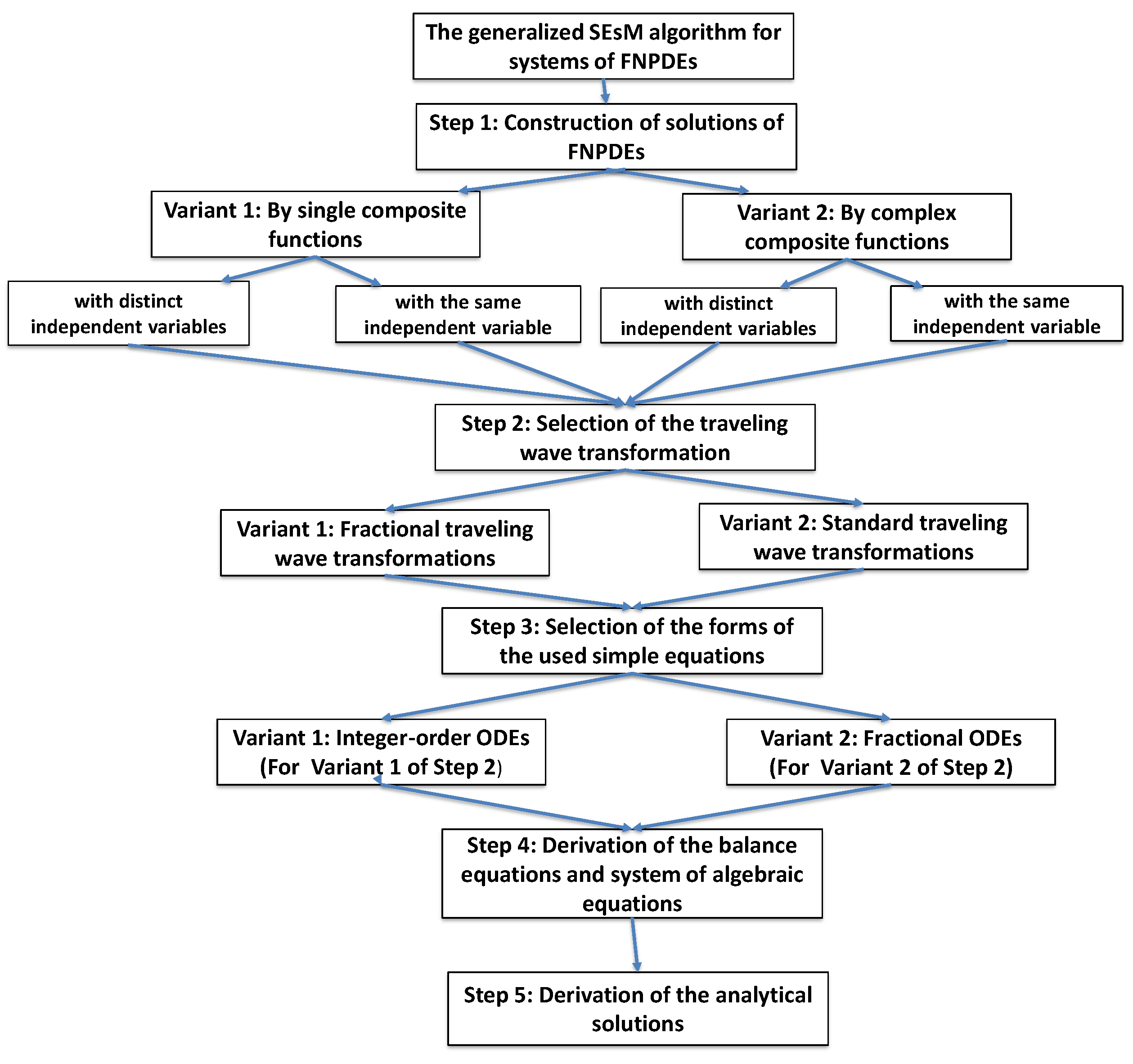 Algorithms 18 00402 g001