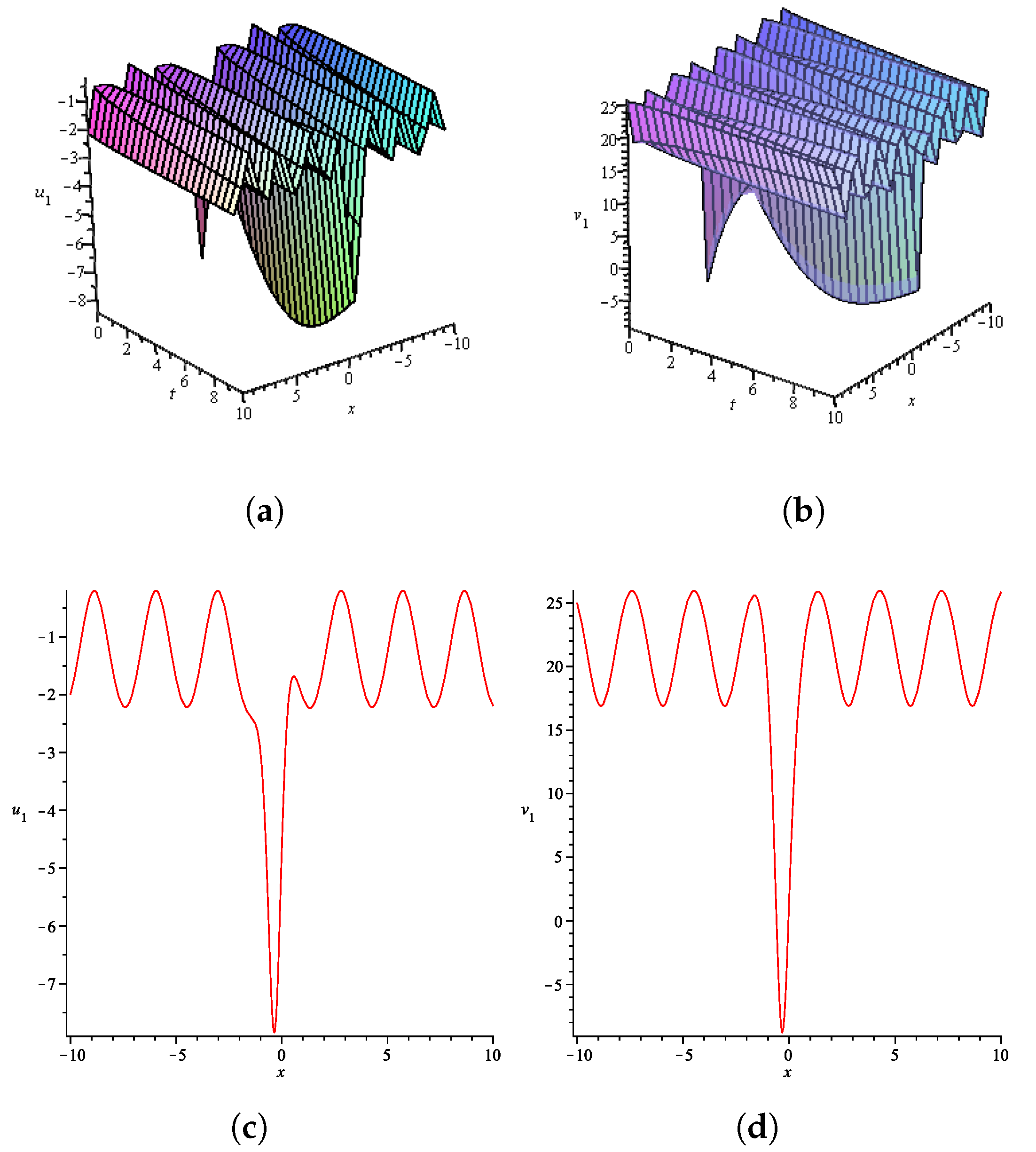 Algorithms 18 00402 g003