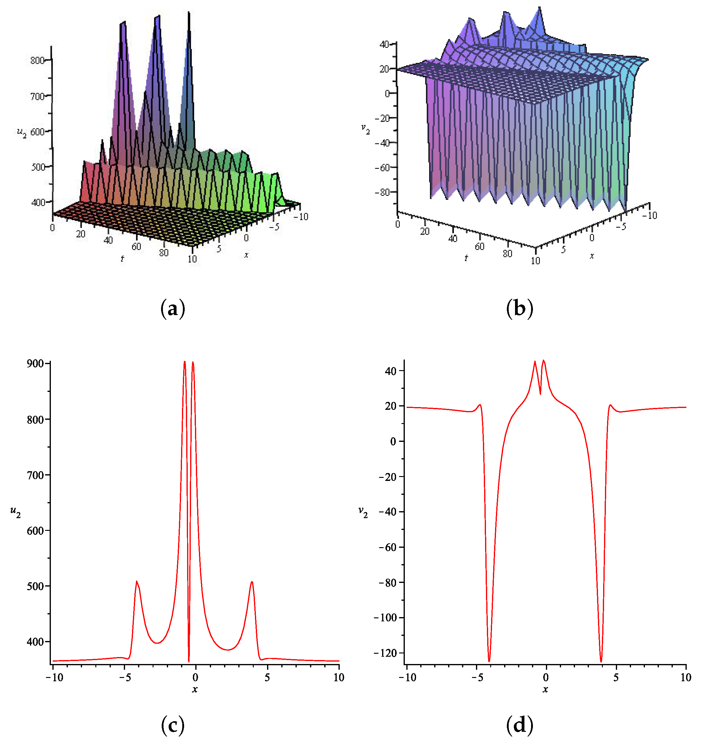 Algorithms 18 00402 g004