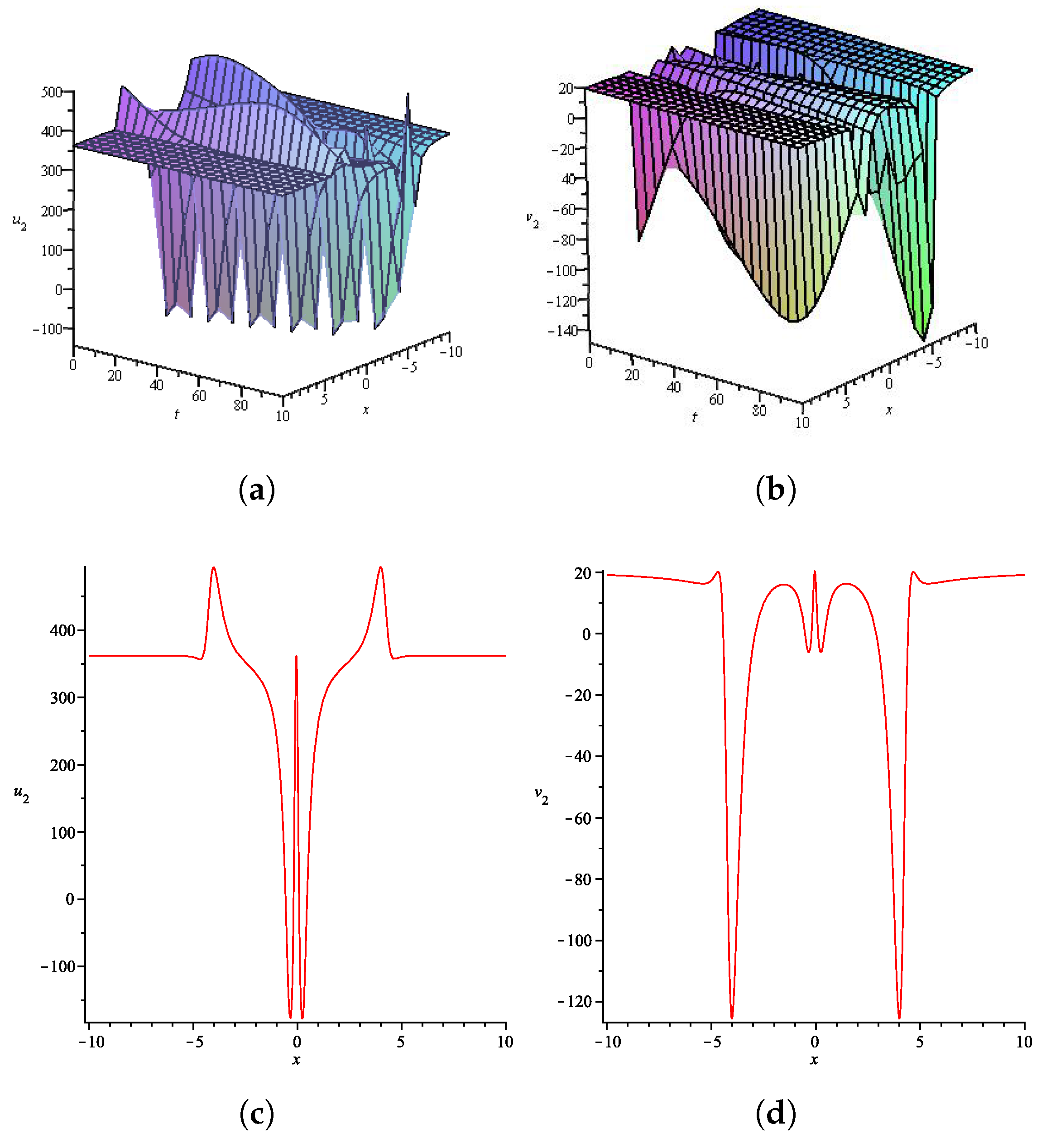 Algorithms 18 00402 g005