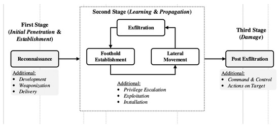 Algorithms 18 00404 g001